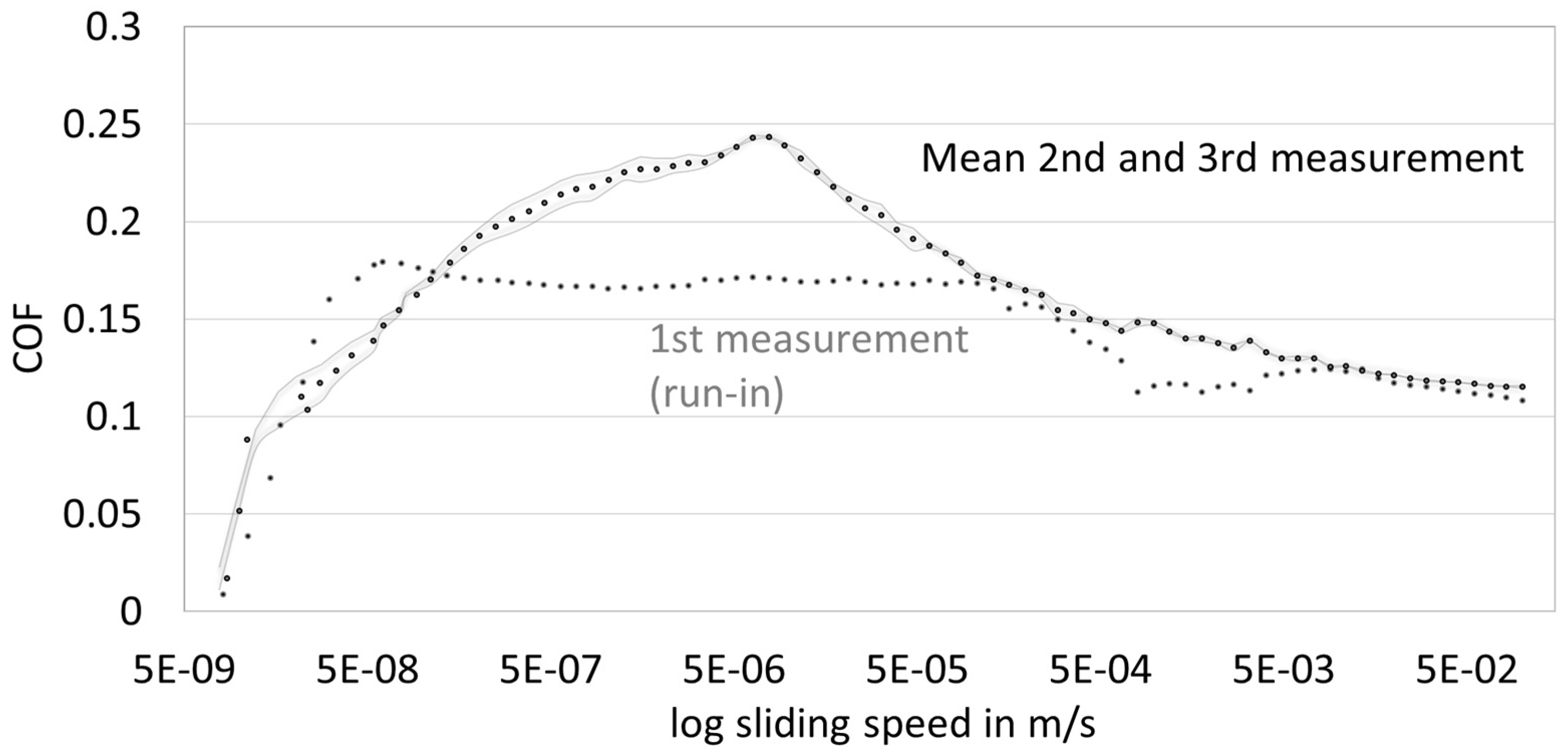 Lubricants 12 00247 g002