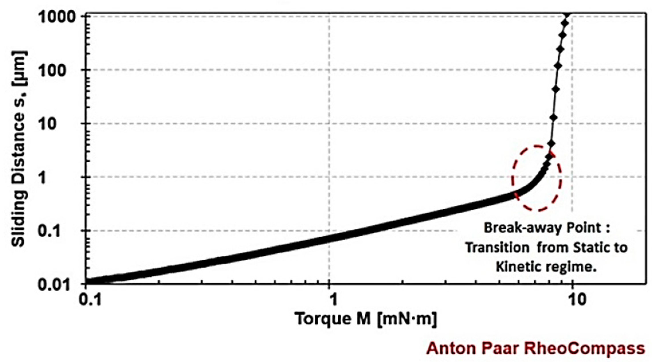 Lubricants 12 00247 g003