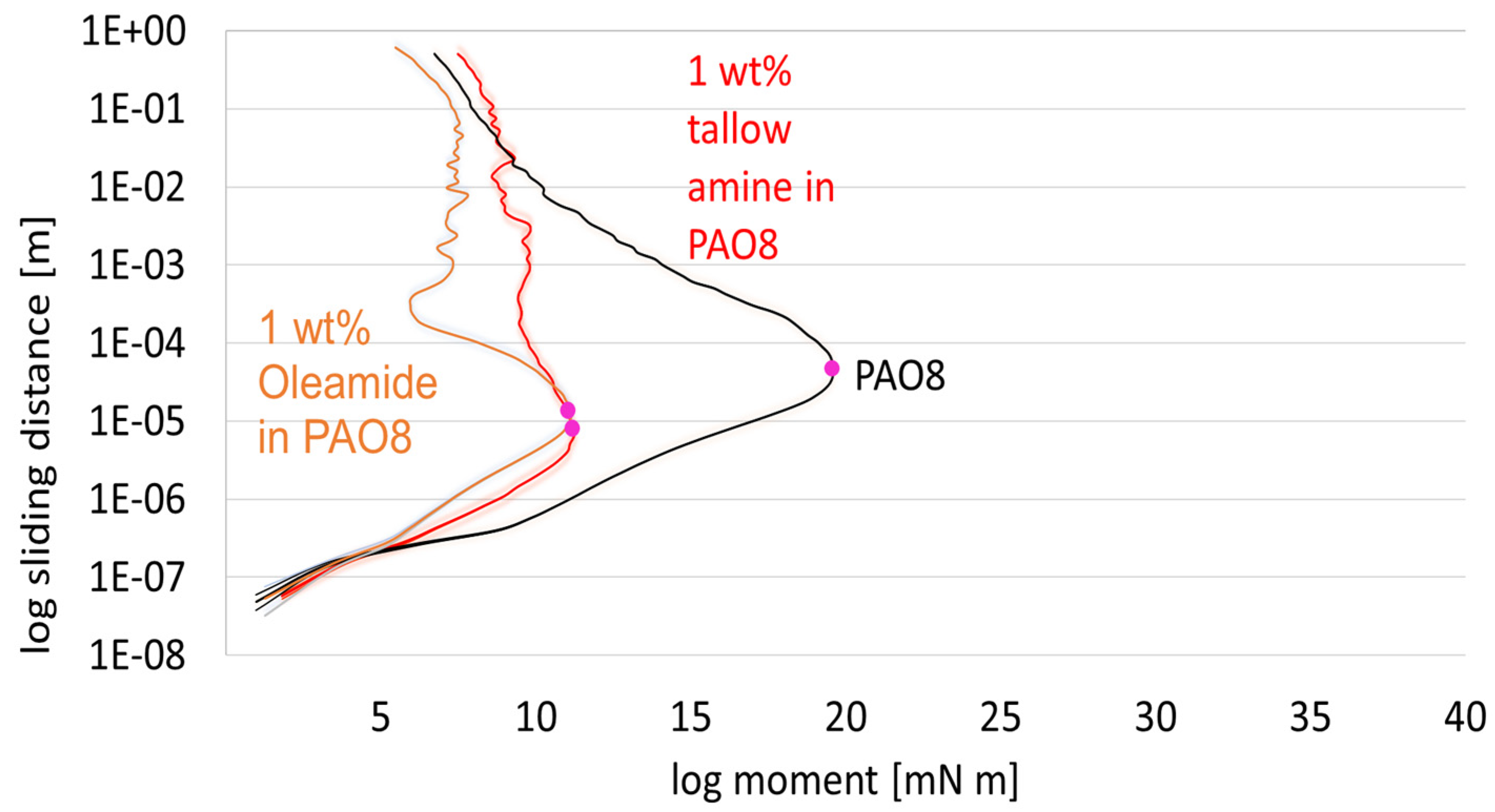 Lubricants 12 00247 g005