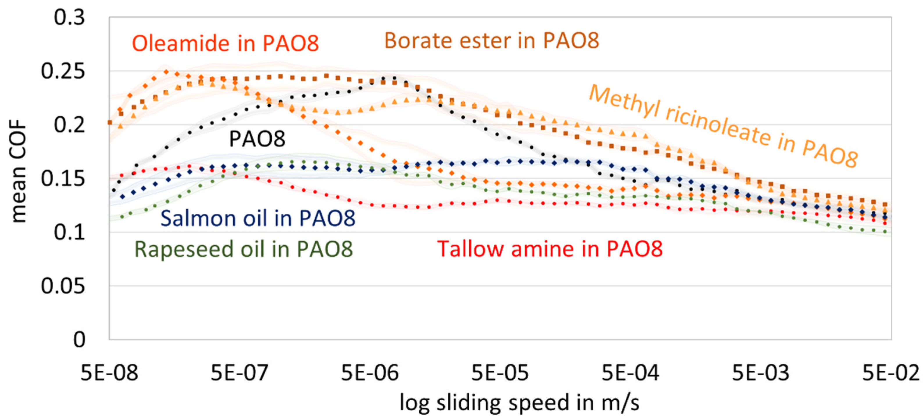 Lubricants 12 00247 g008