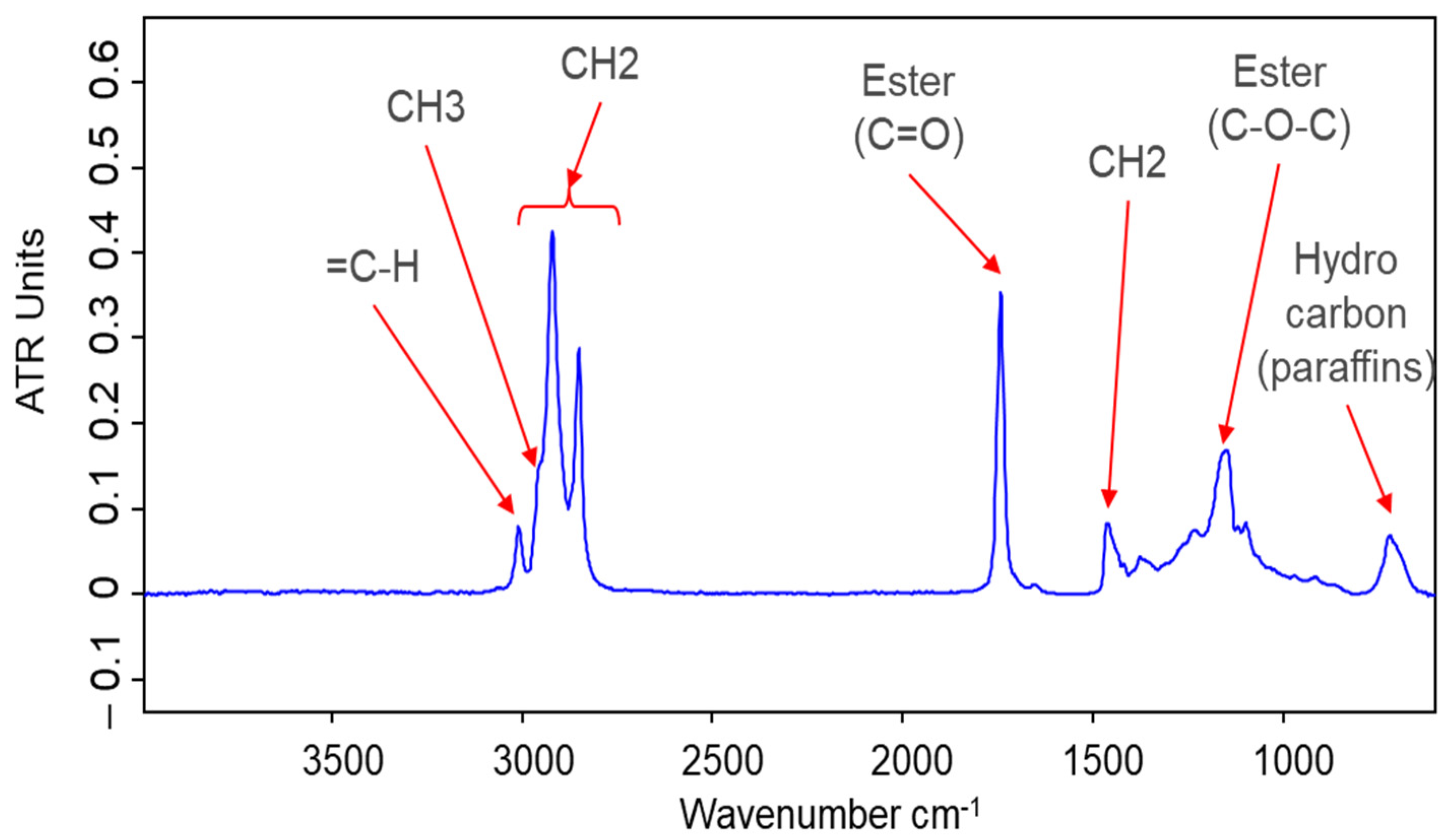 Lubricants 12 00247 g0a2
