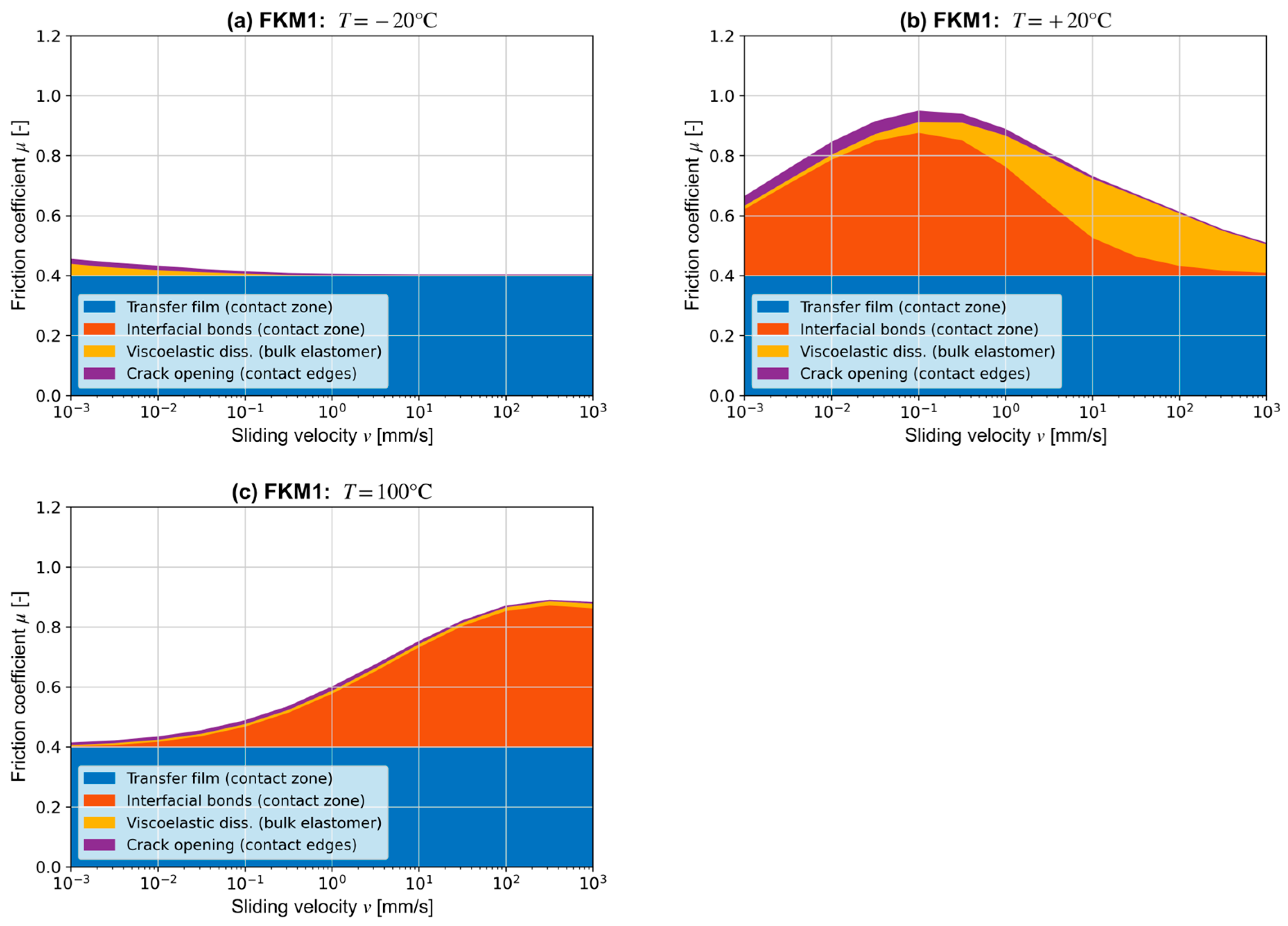 Lubricants 12 00250 g007