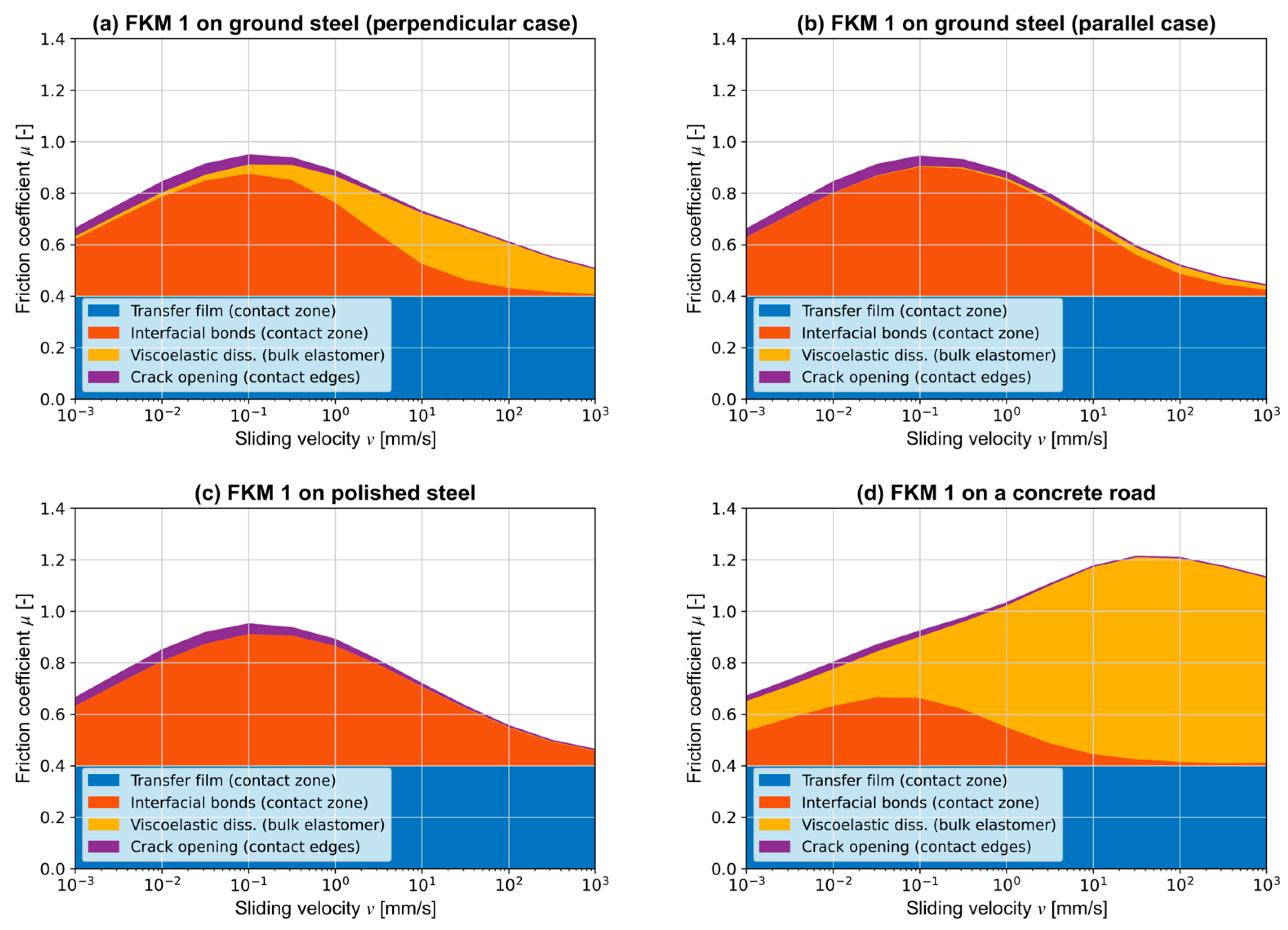 Lubricants 12 00250 g009