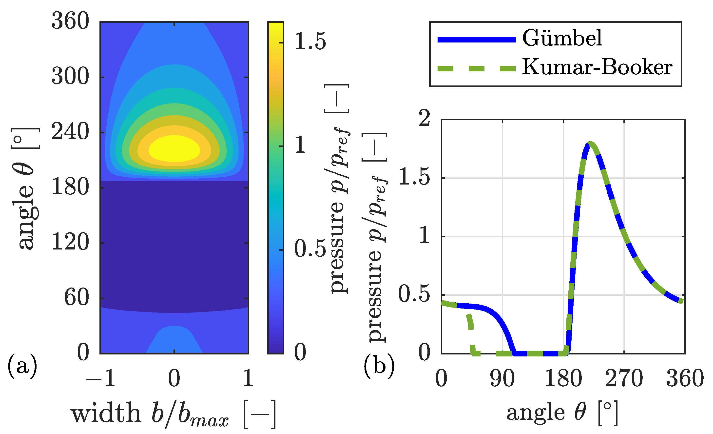 Lubricants 12 00253 g003