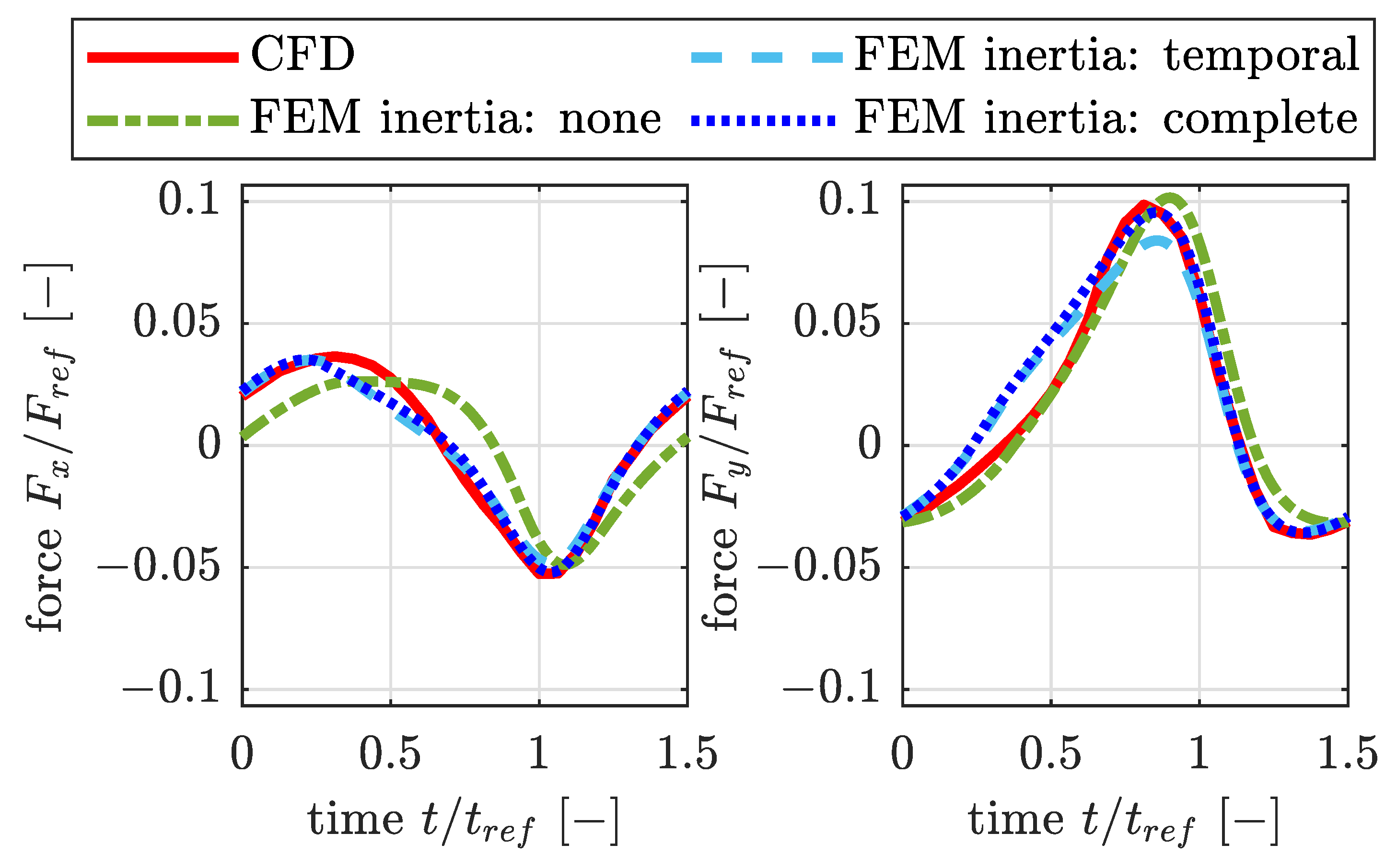 Lubricants 12 00253 g006