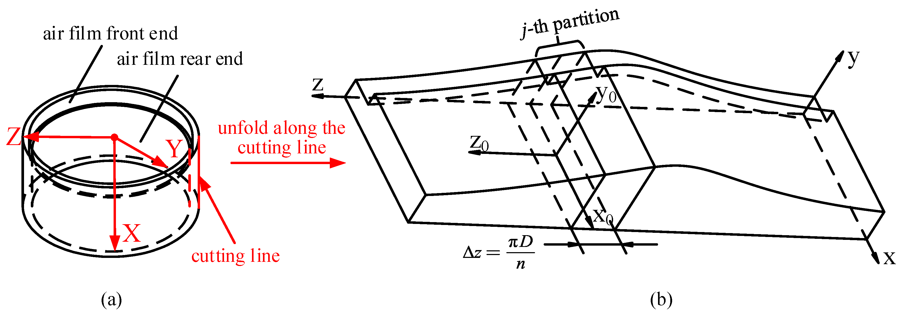 Lubricants 12 00254 g003