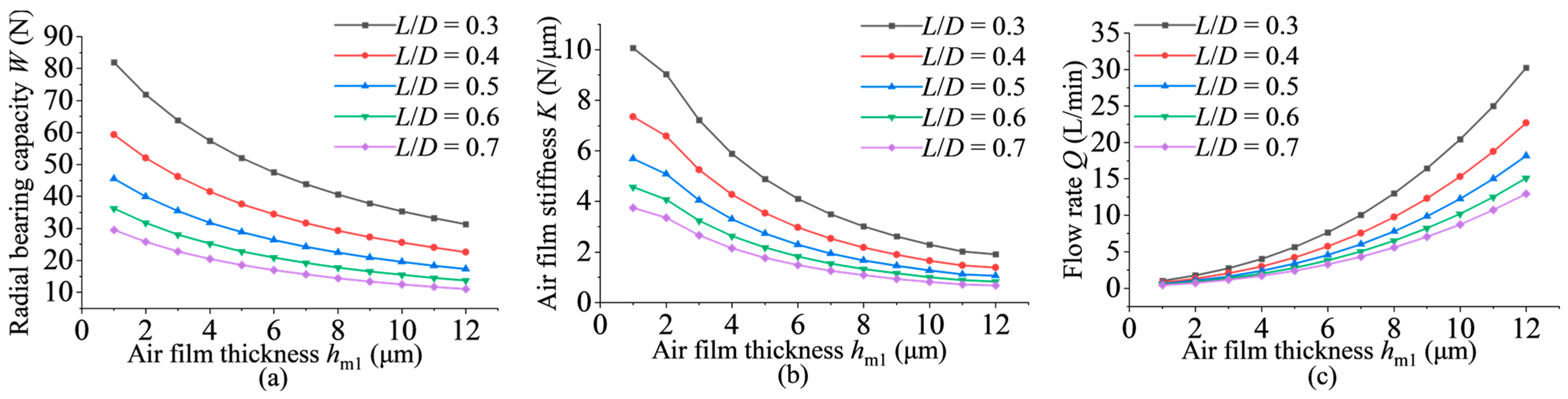 Lubricants 12 00254 g015