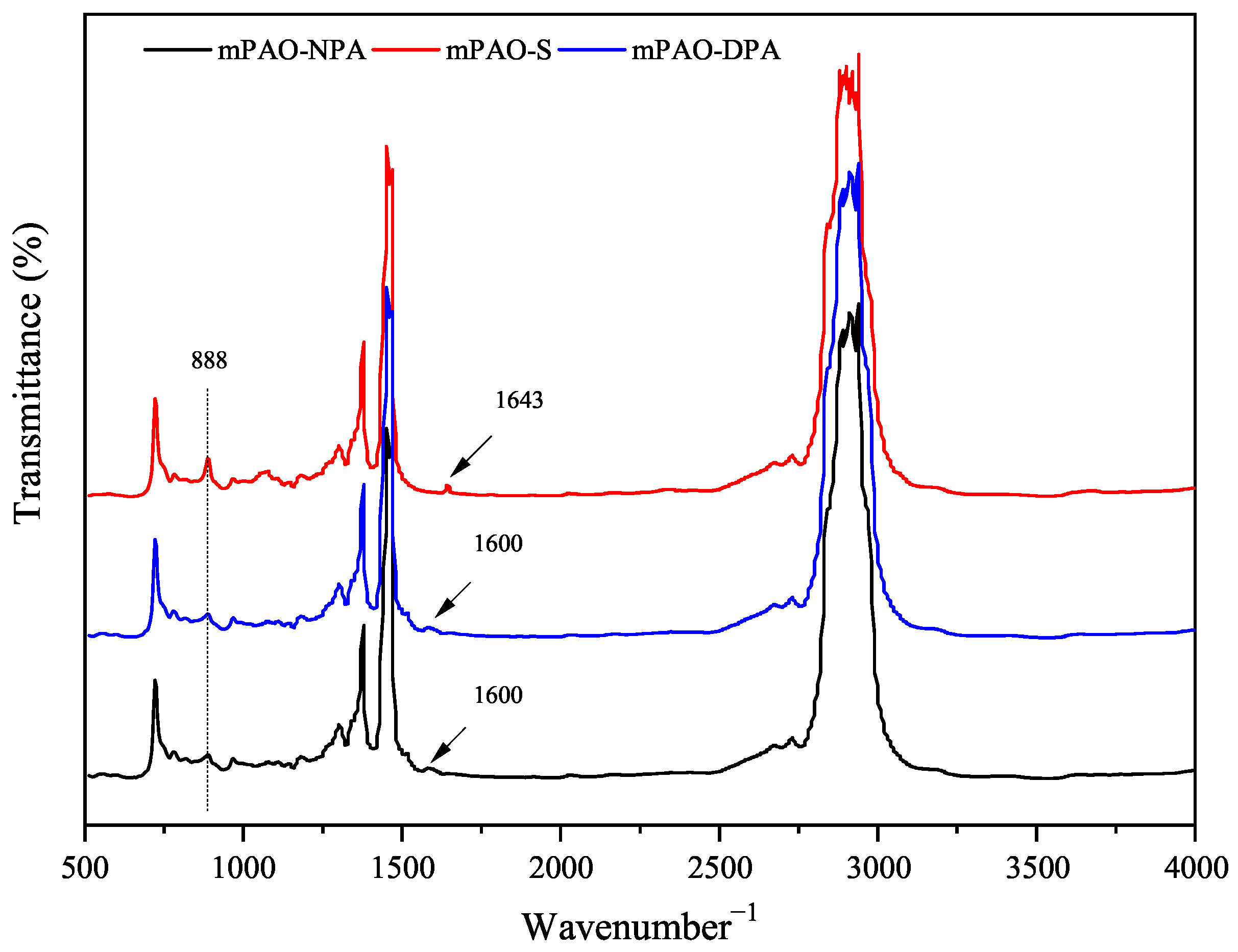 Lubricants 12 00255 g002