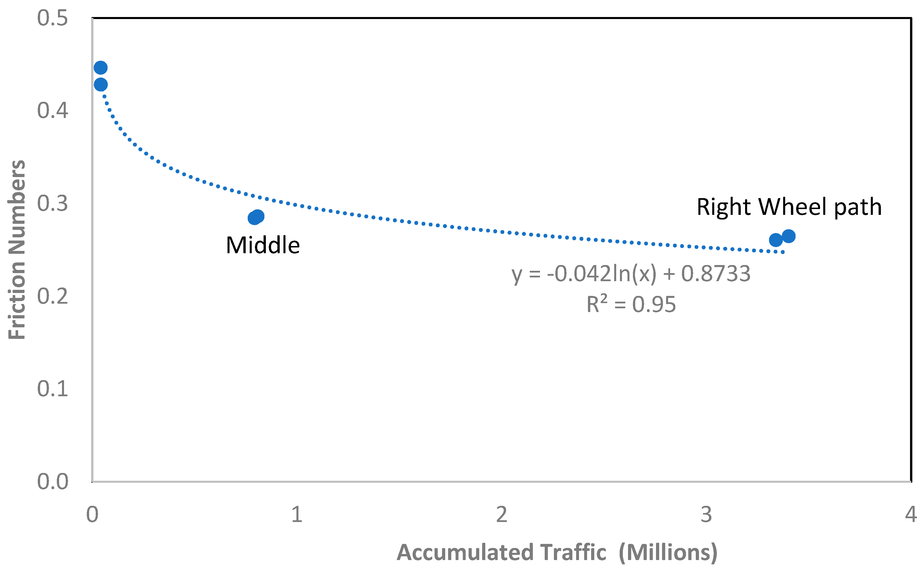 Lubricants 12 00256 g013