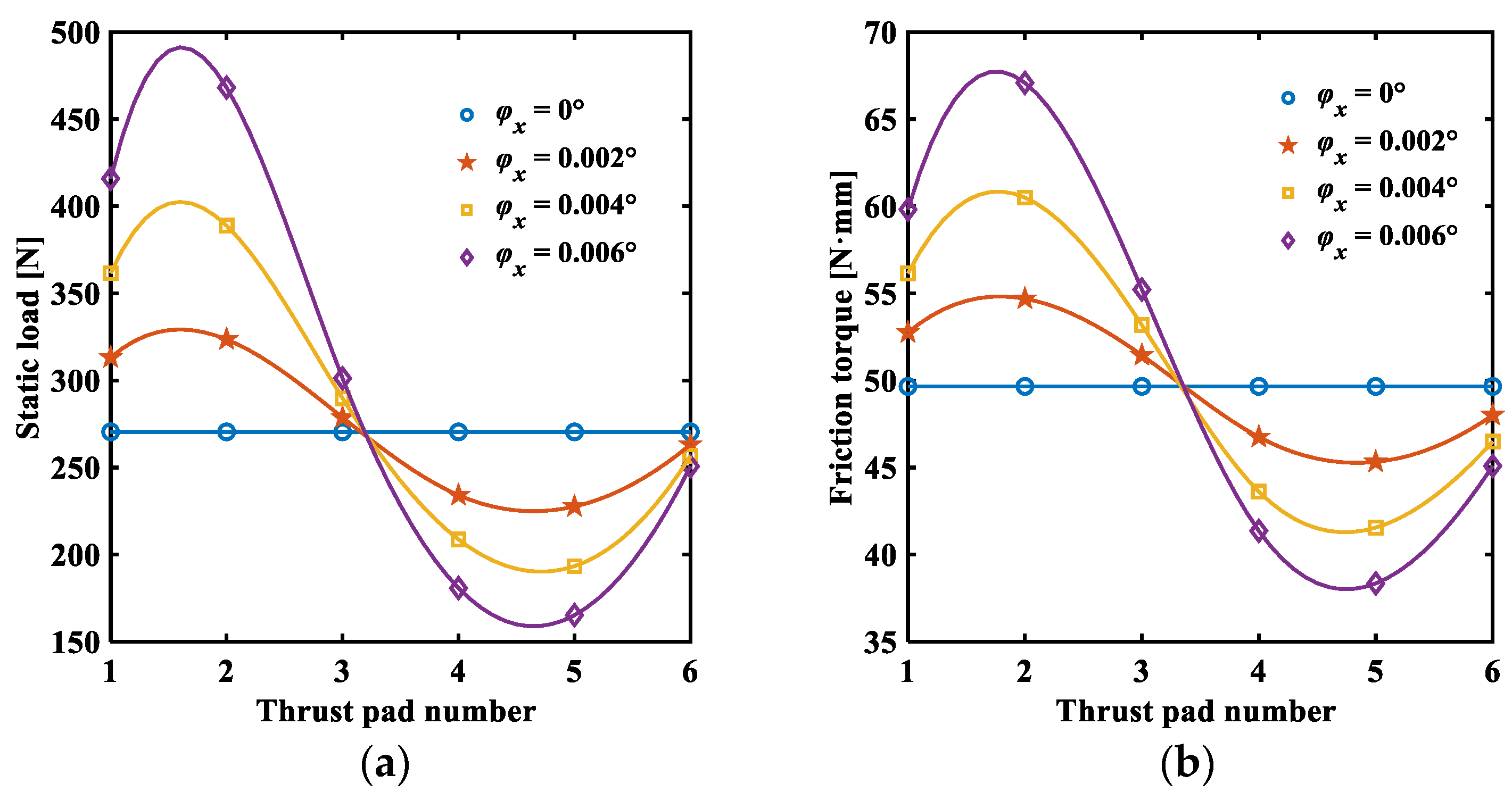 Lubricants 12 00257 g011