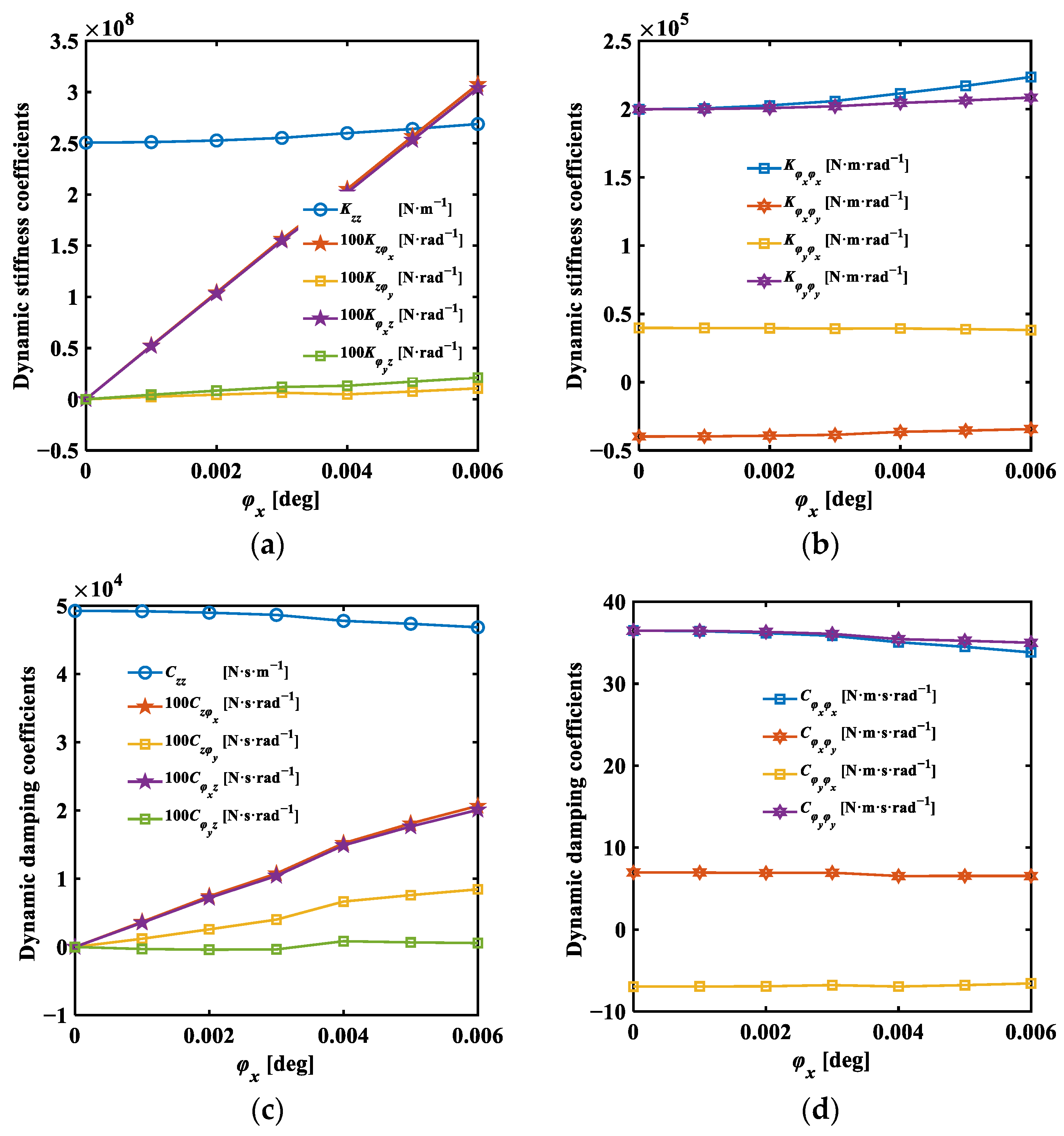Lubricants 12 00257 g017