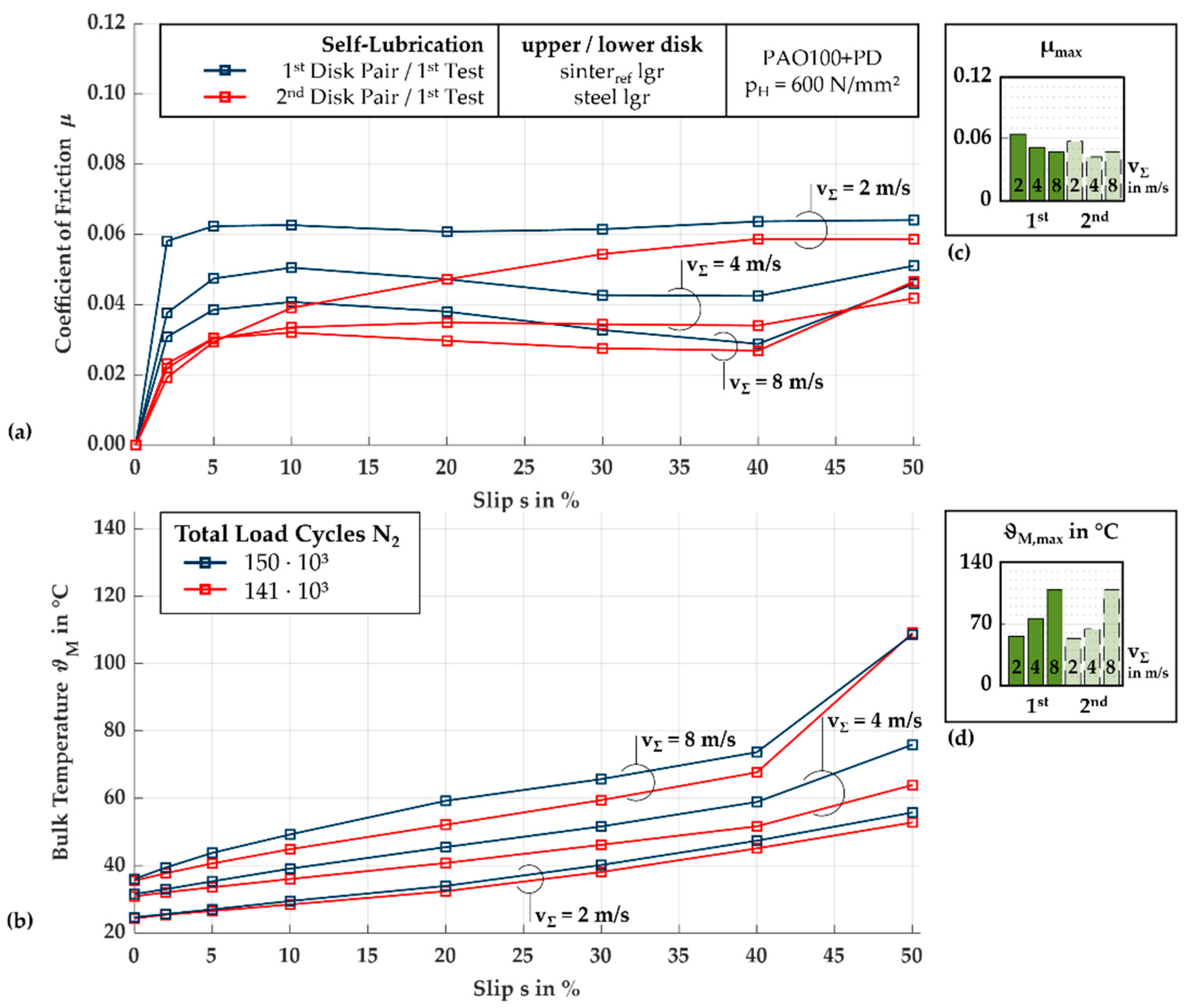 Lubricants 12 00259 g003