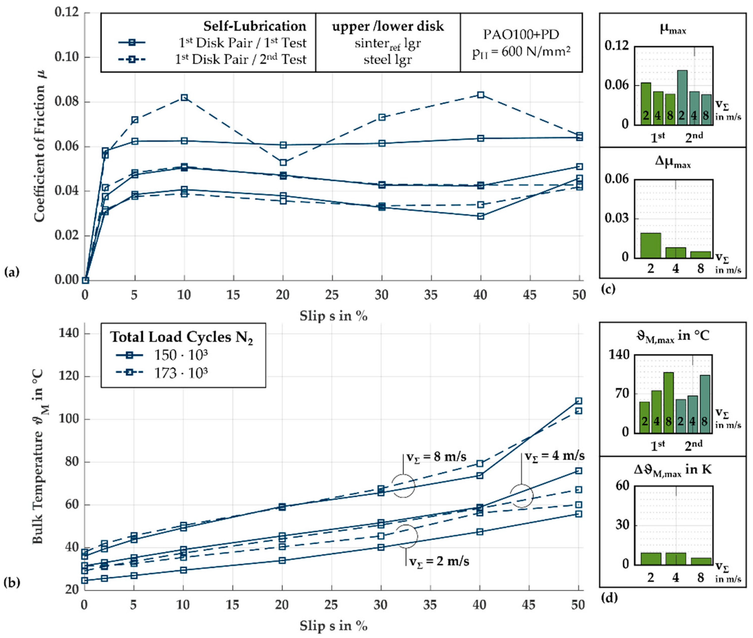 Lubricants 12 00259 g004