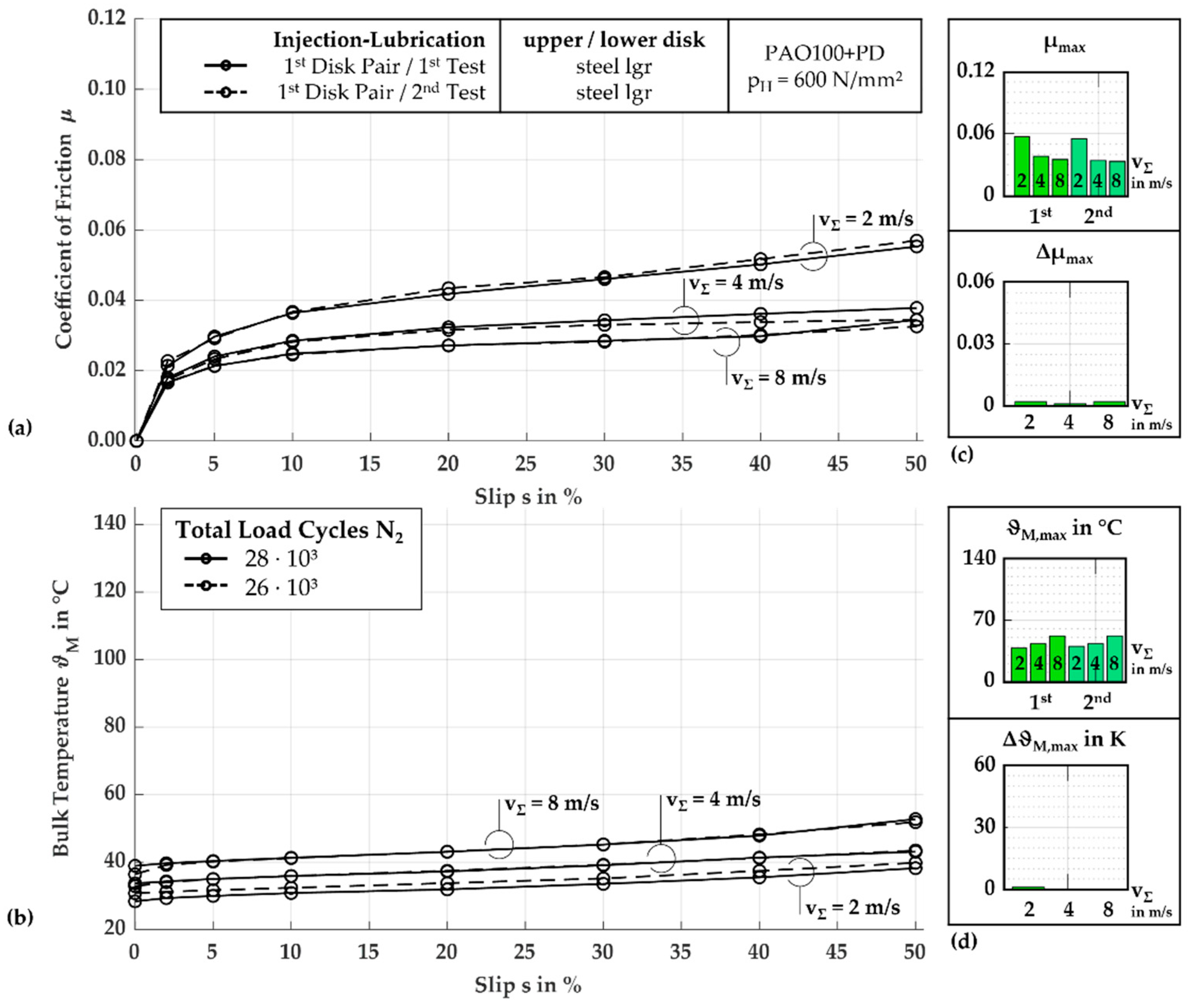 Lubricants 12 00259 g005