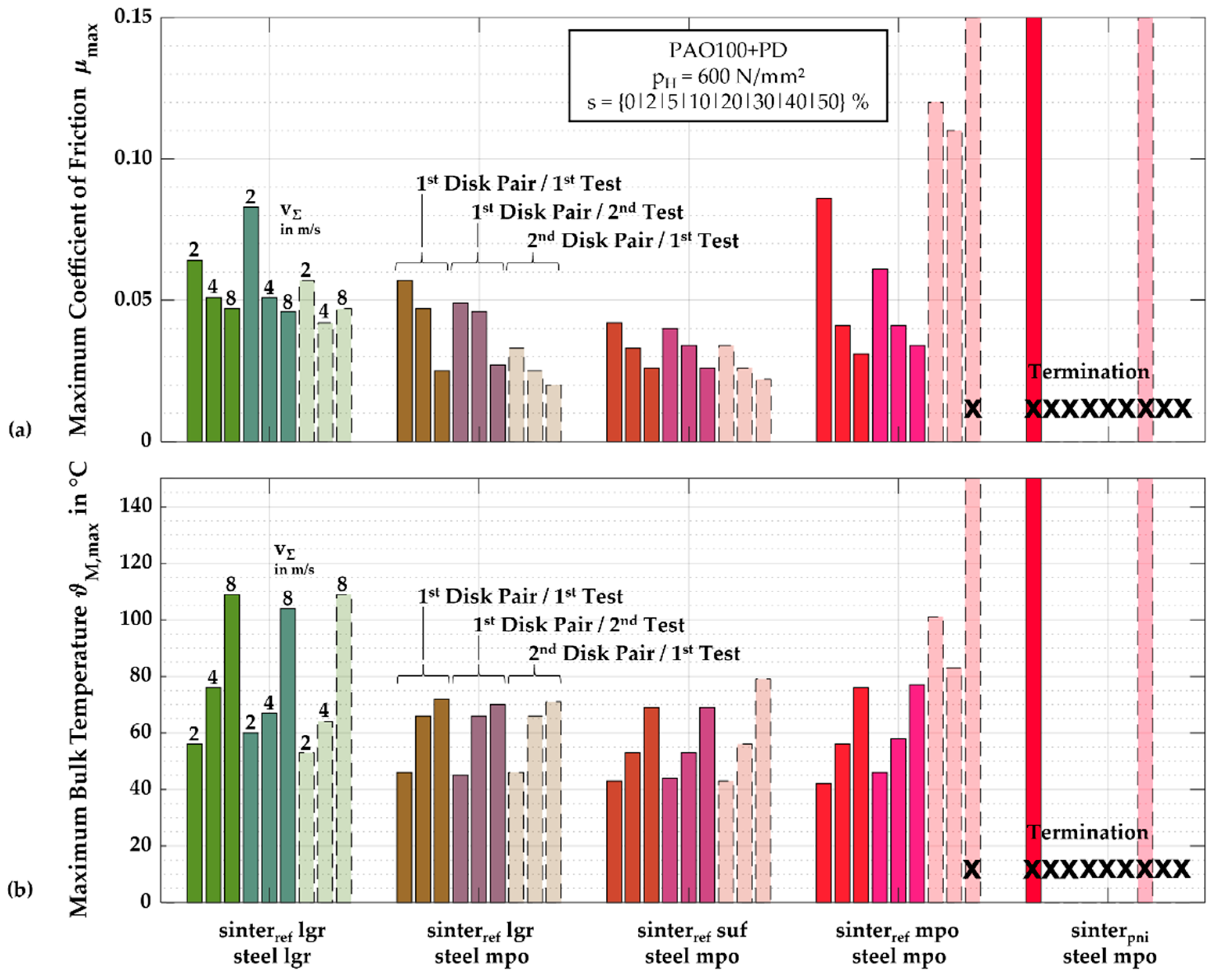 Lubricants 12 00259 g009