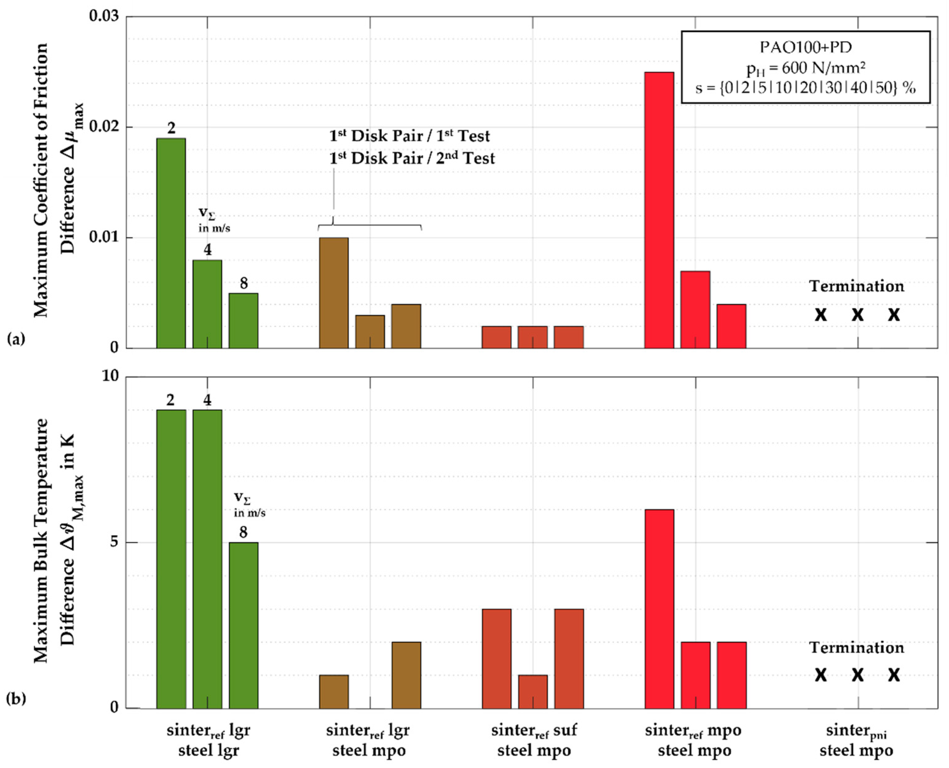 Lubricants 12 00259 g010