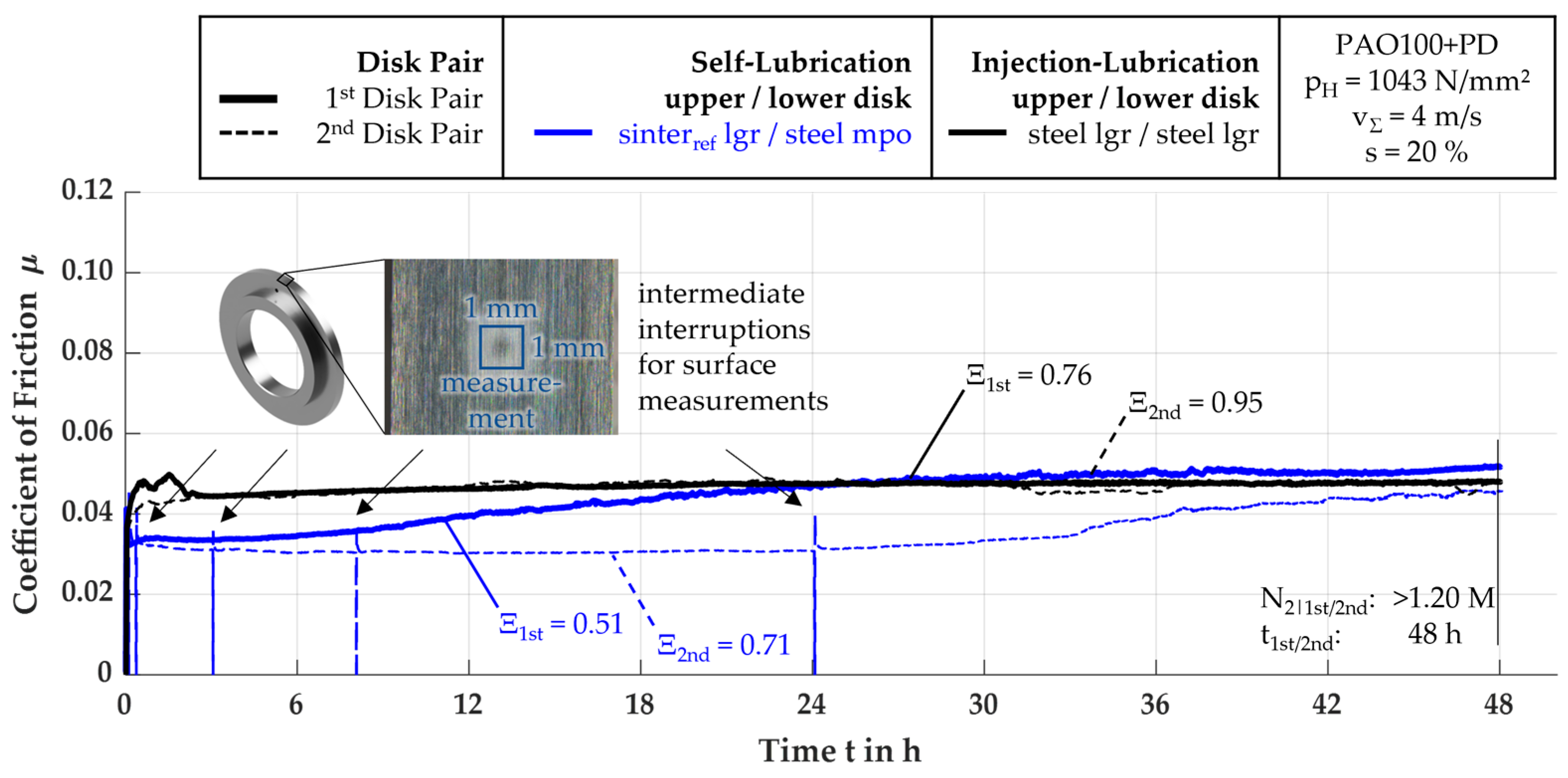 Lubricants 12 00259 g013