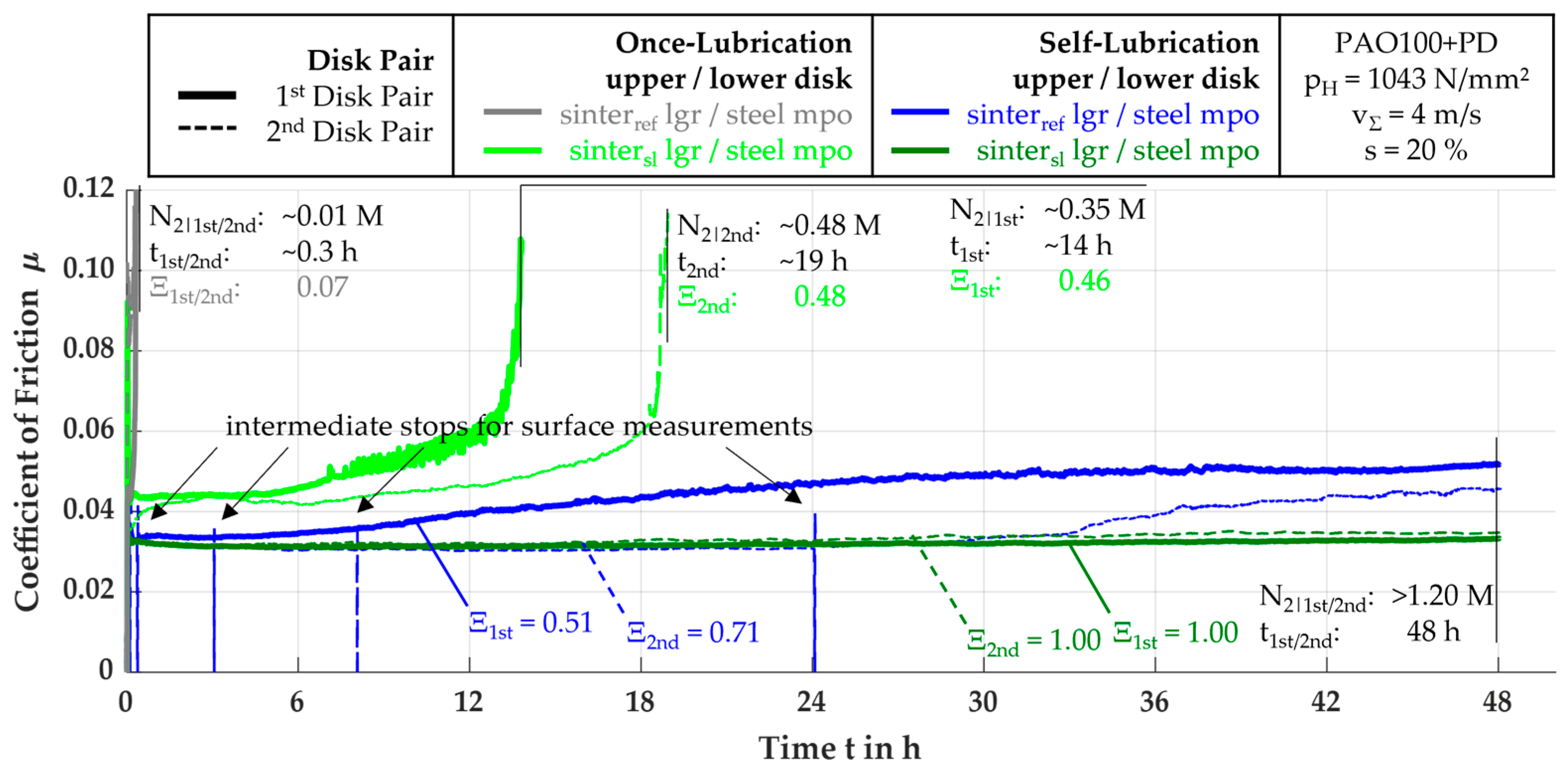 Lubricants 12 00259 g015