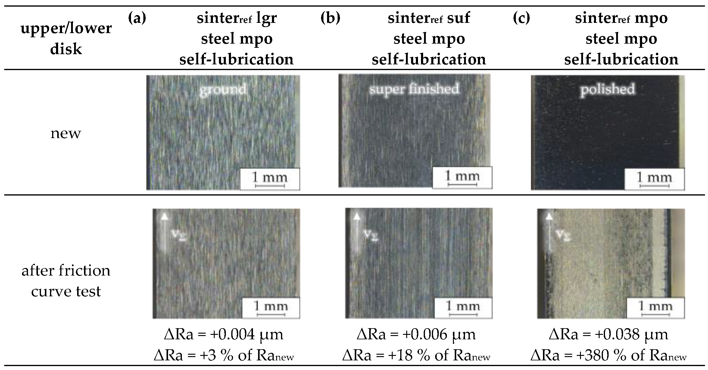 Lubricants 12 00259 g022