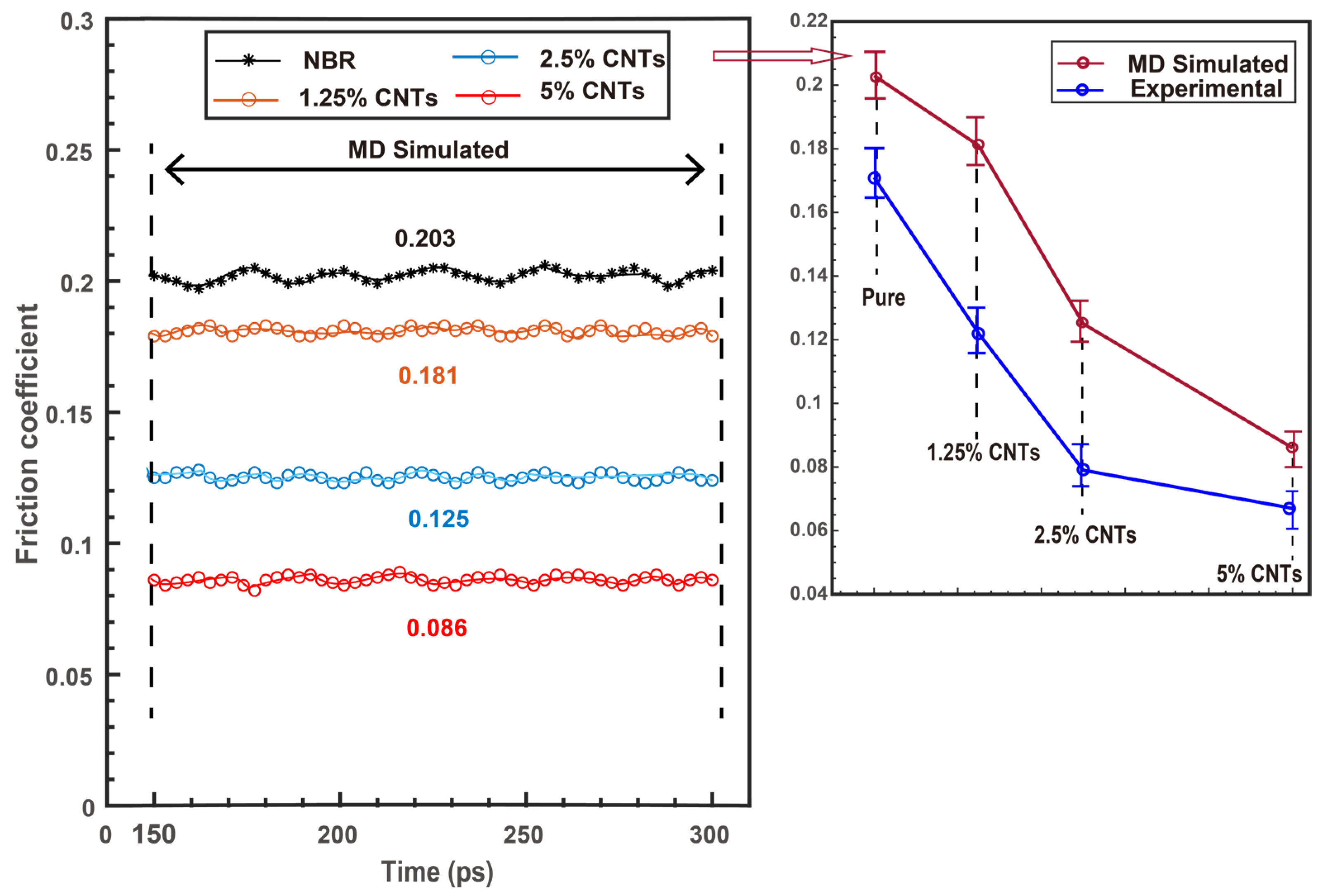 Lubricants 12 00261 g006