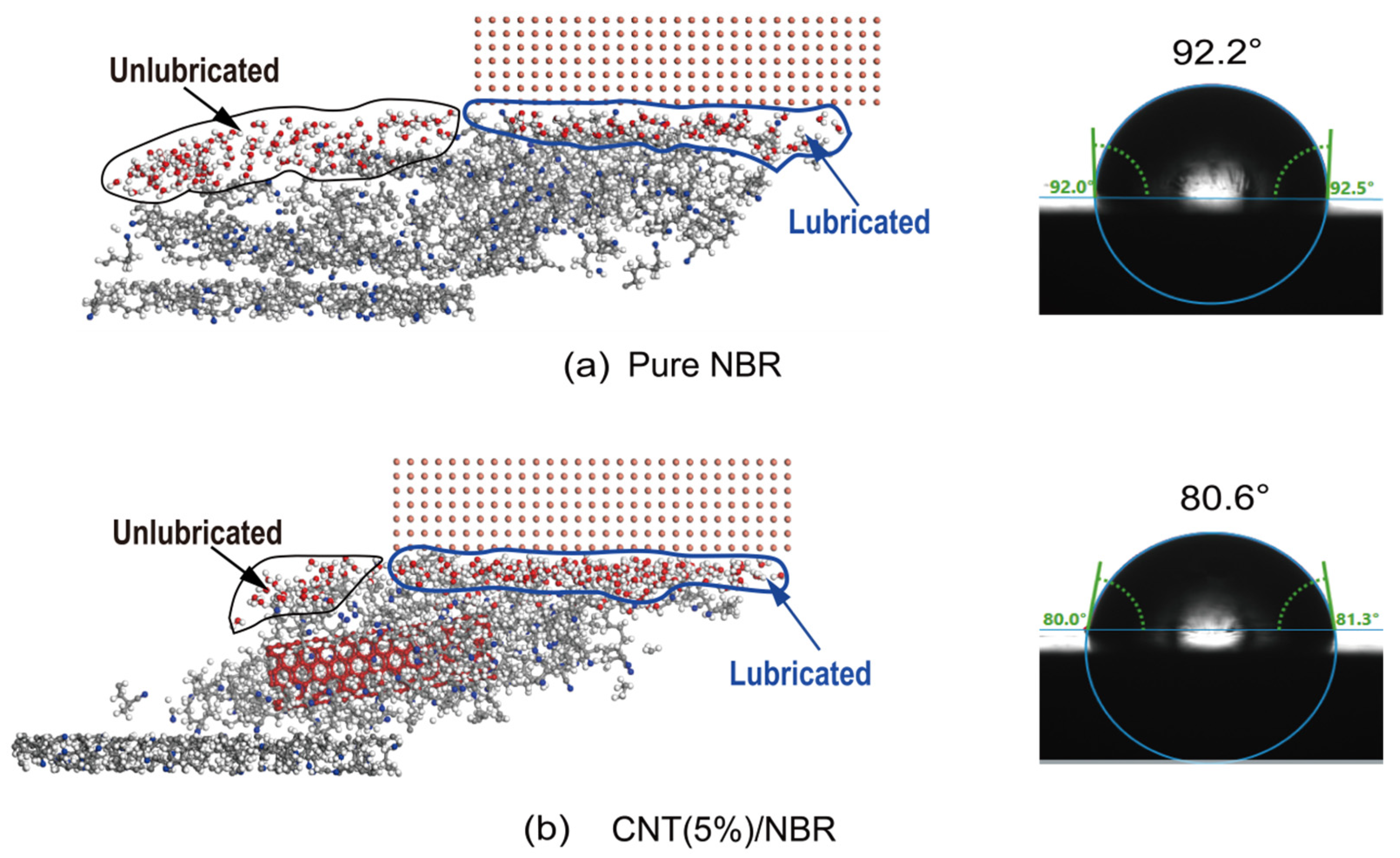 Lubricants 12 00261 g008