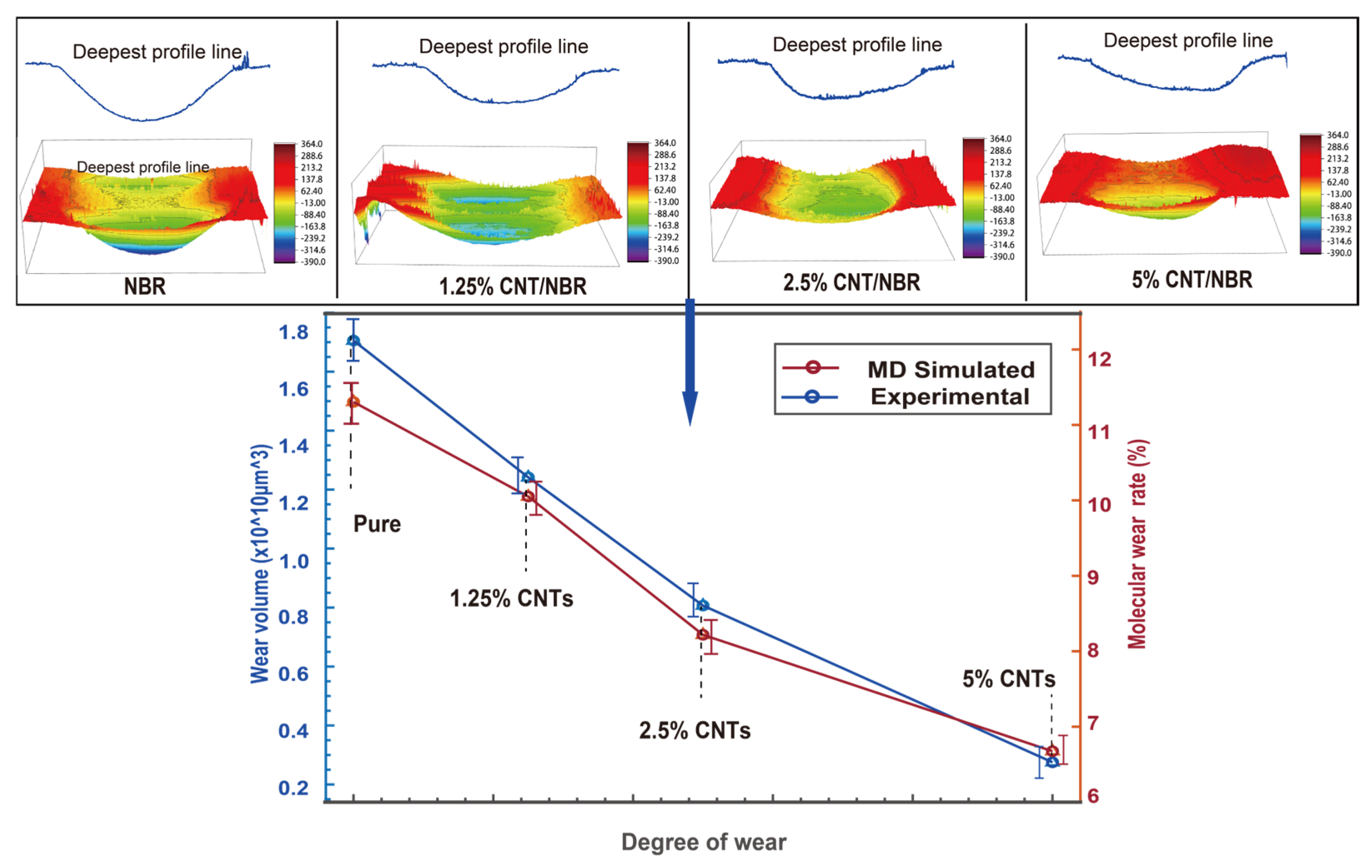 Lubricants 12 00261 g009