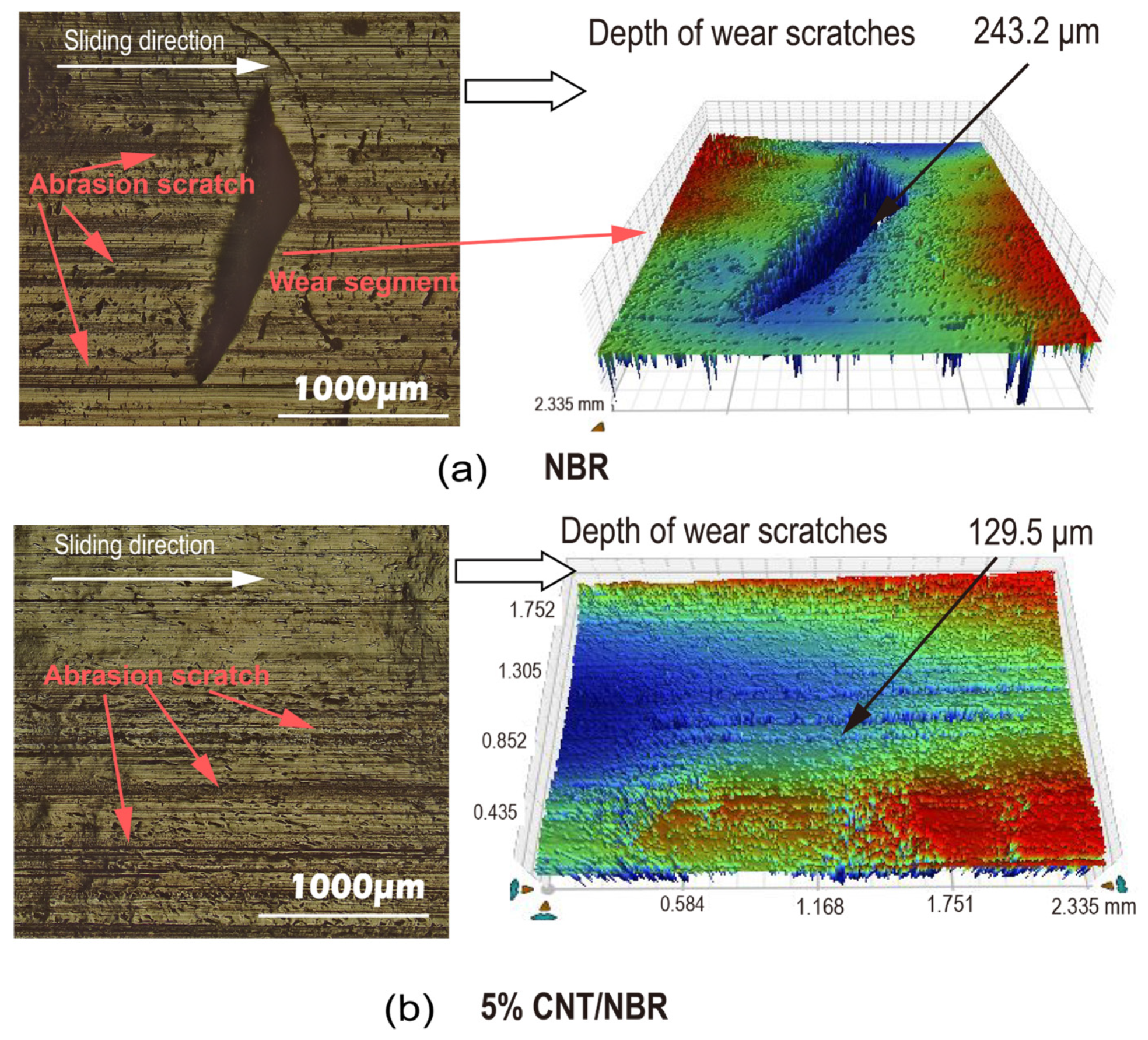 Lubricants 12 00261 g010