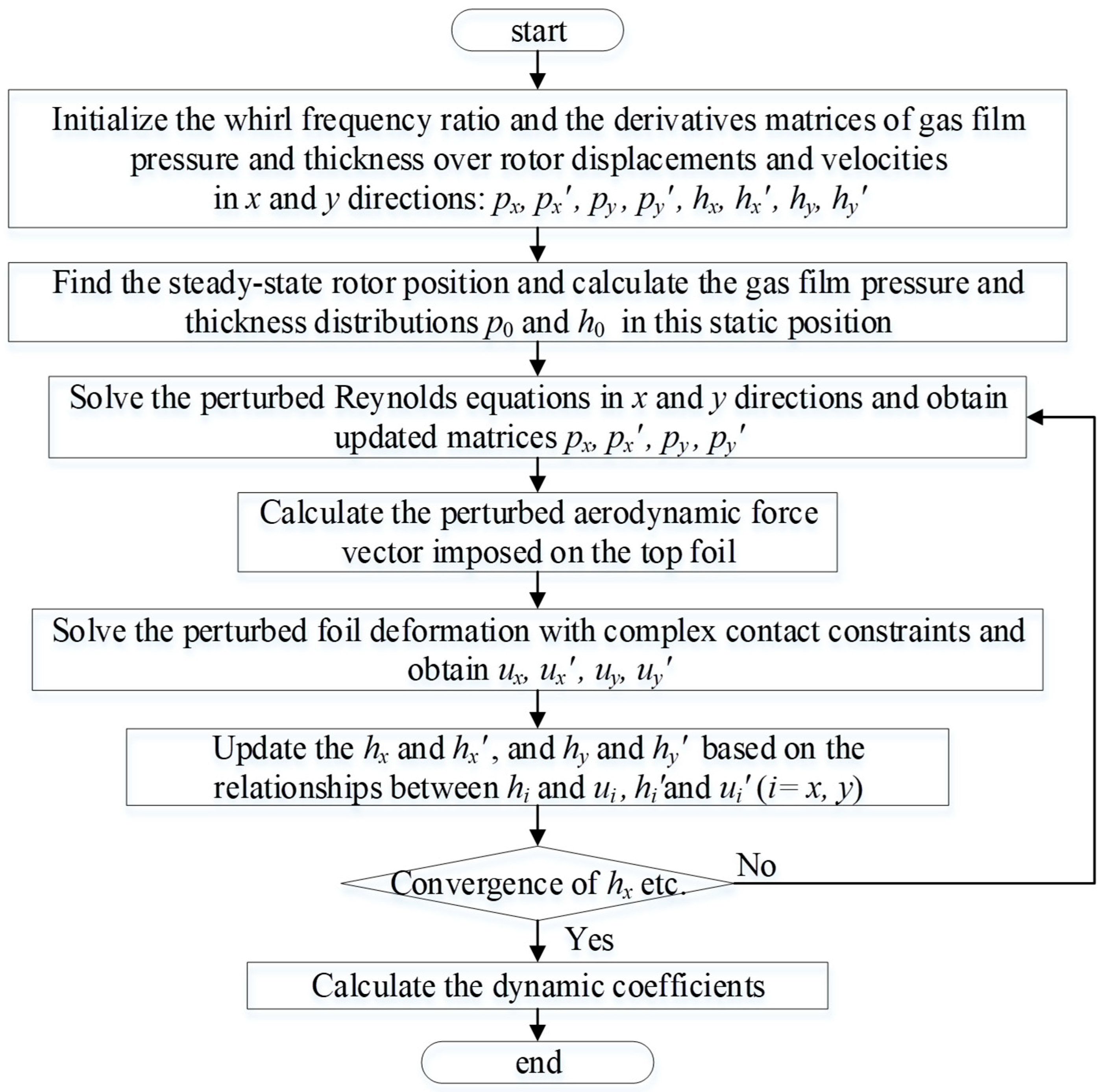 Lubricants 12 00262 g007