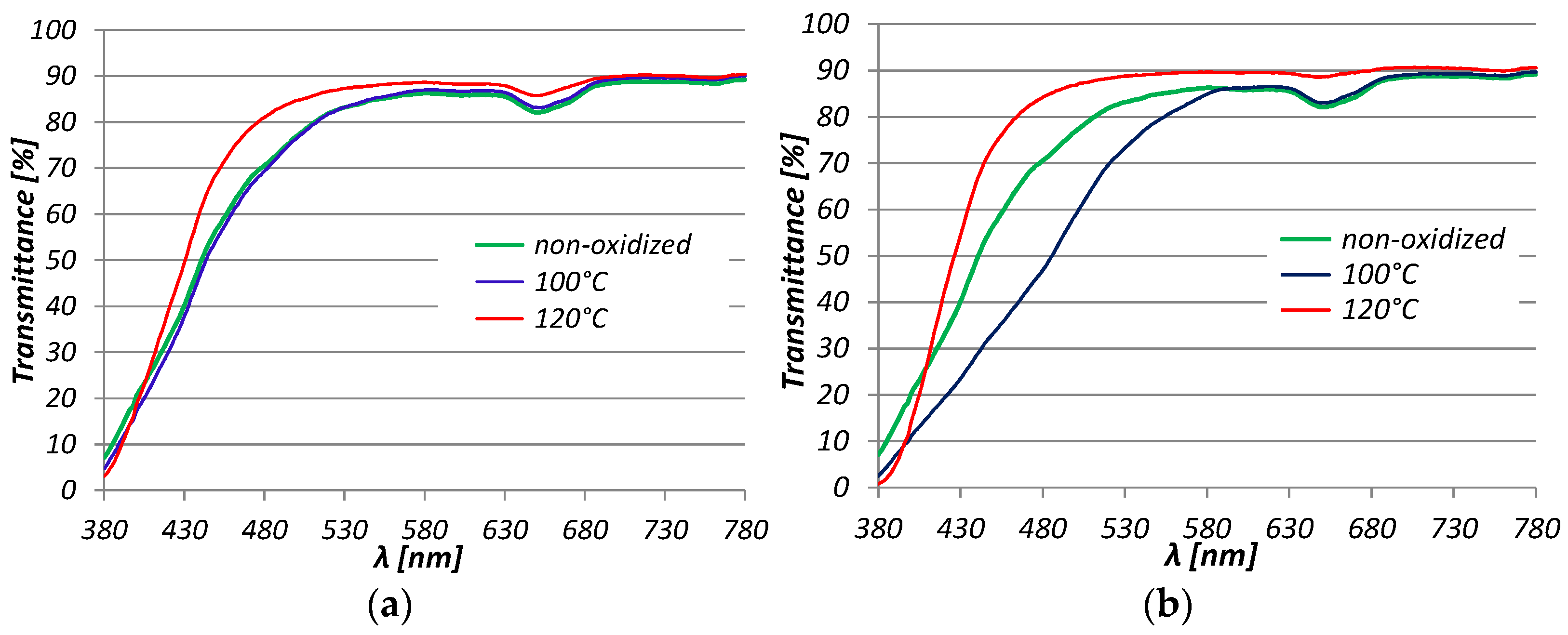 Lubricants 12 00263 g004