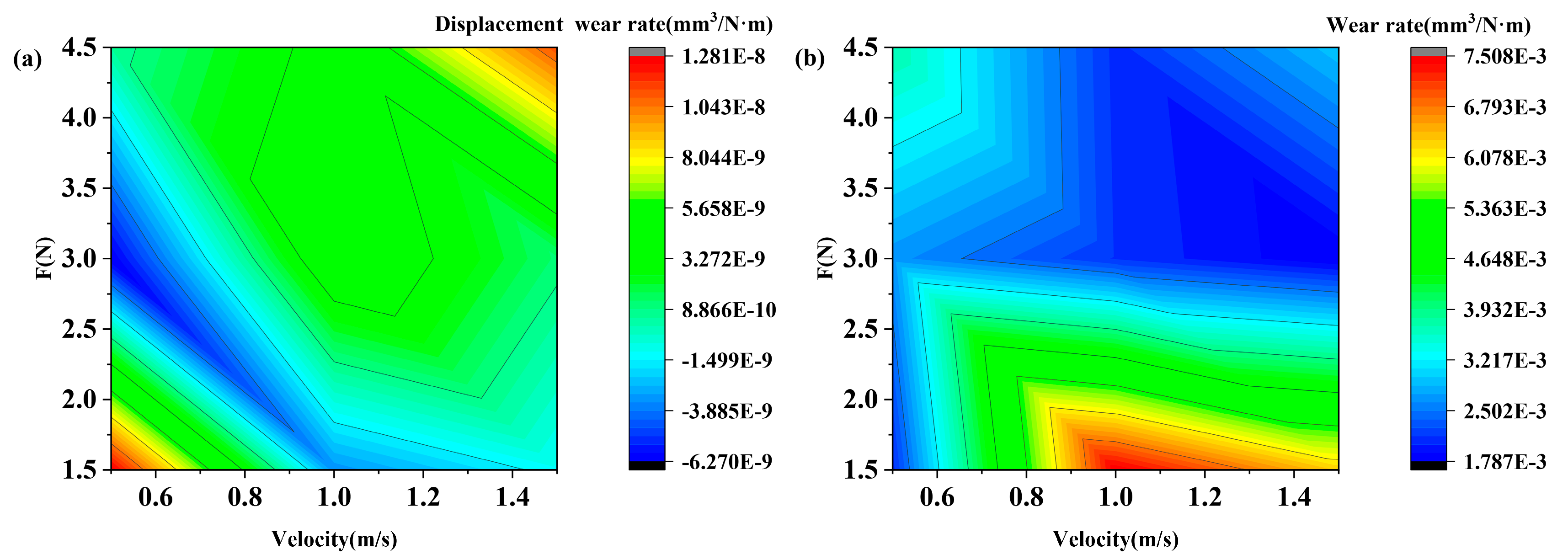 Lubricants 12 00265 g003