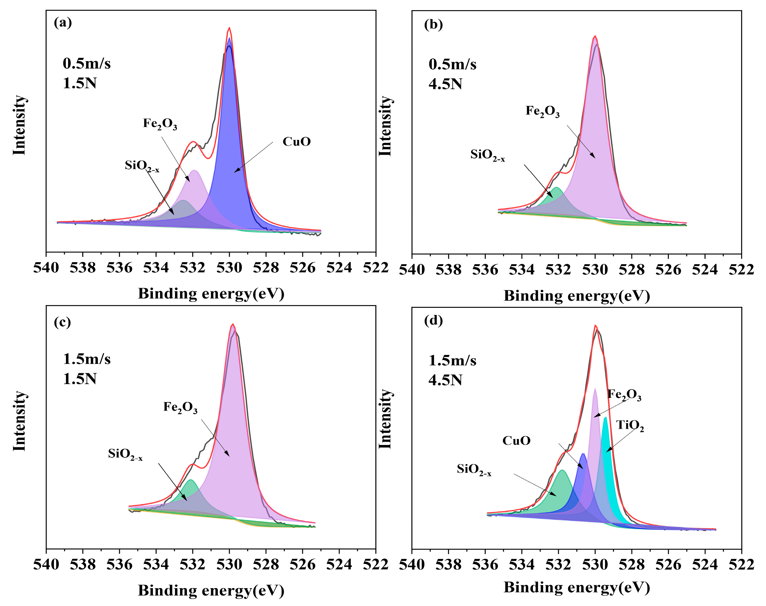 Lubricants 12 00265 g007