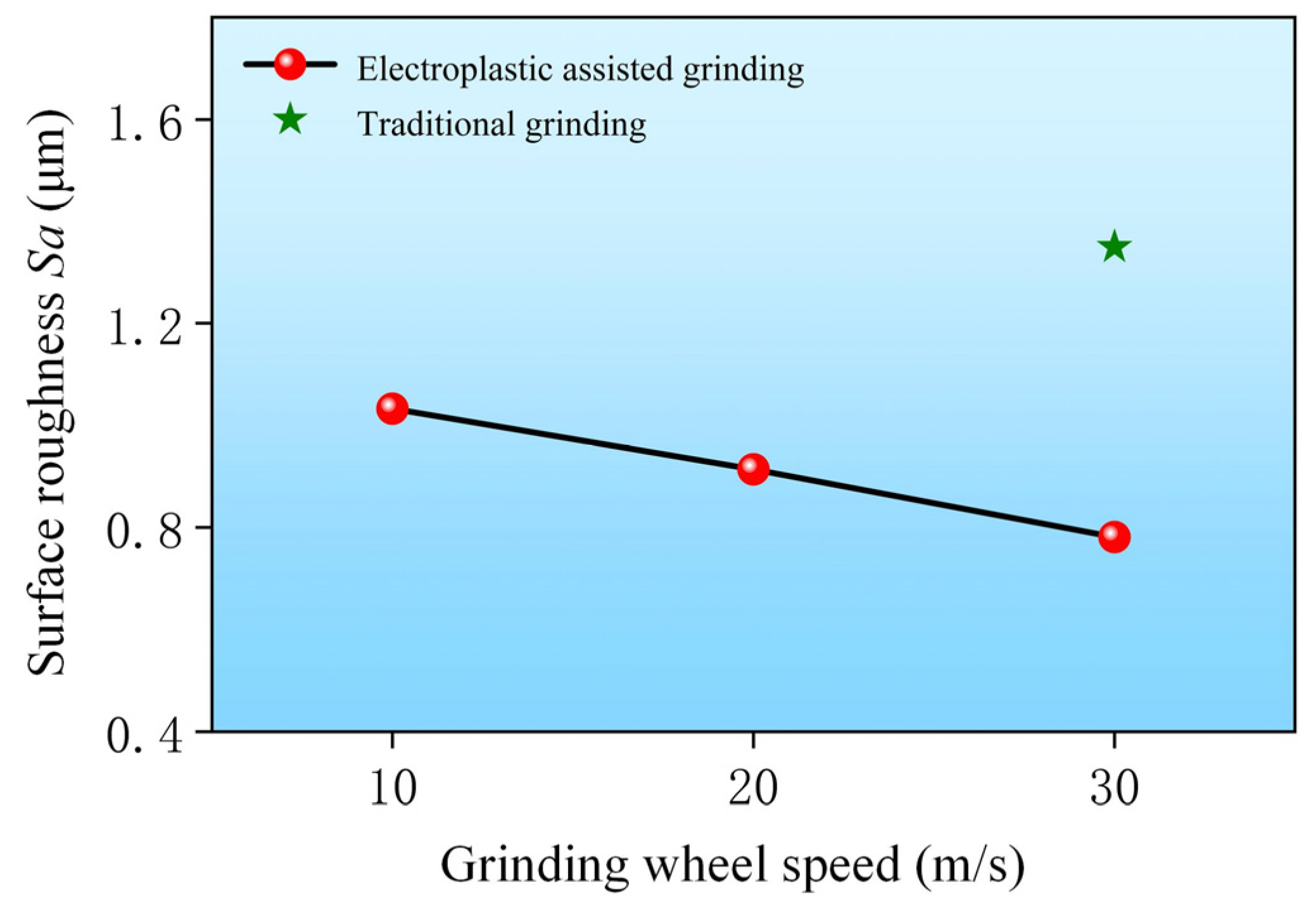 Lubricants 12 00266 g008