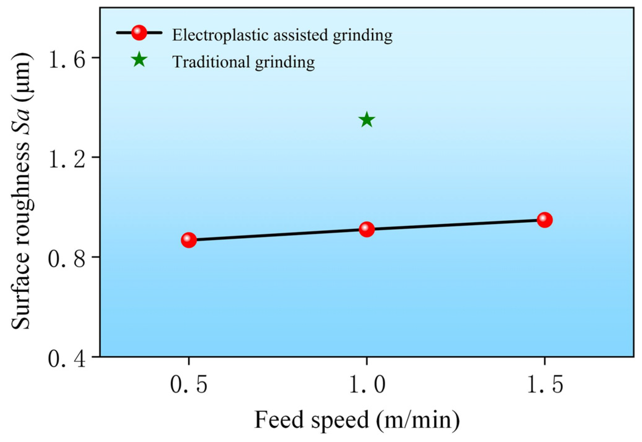 Lubricants 12 00266 g010
