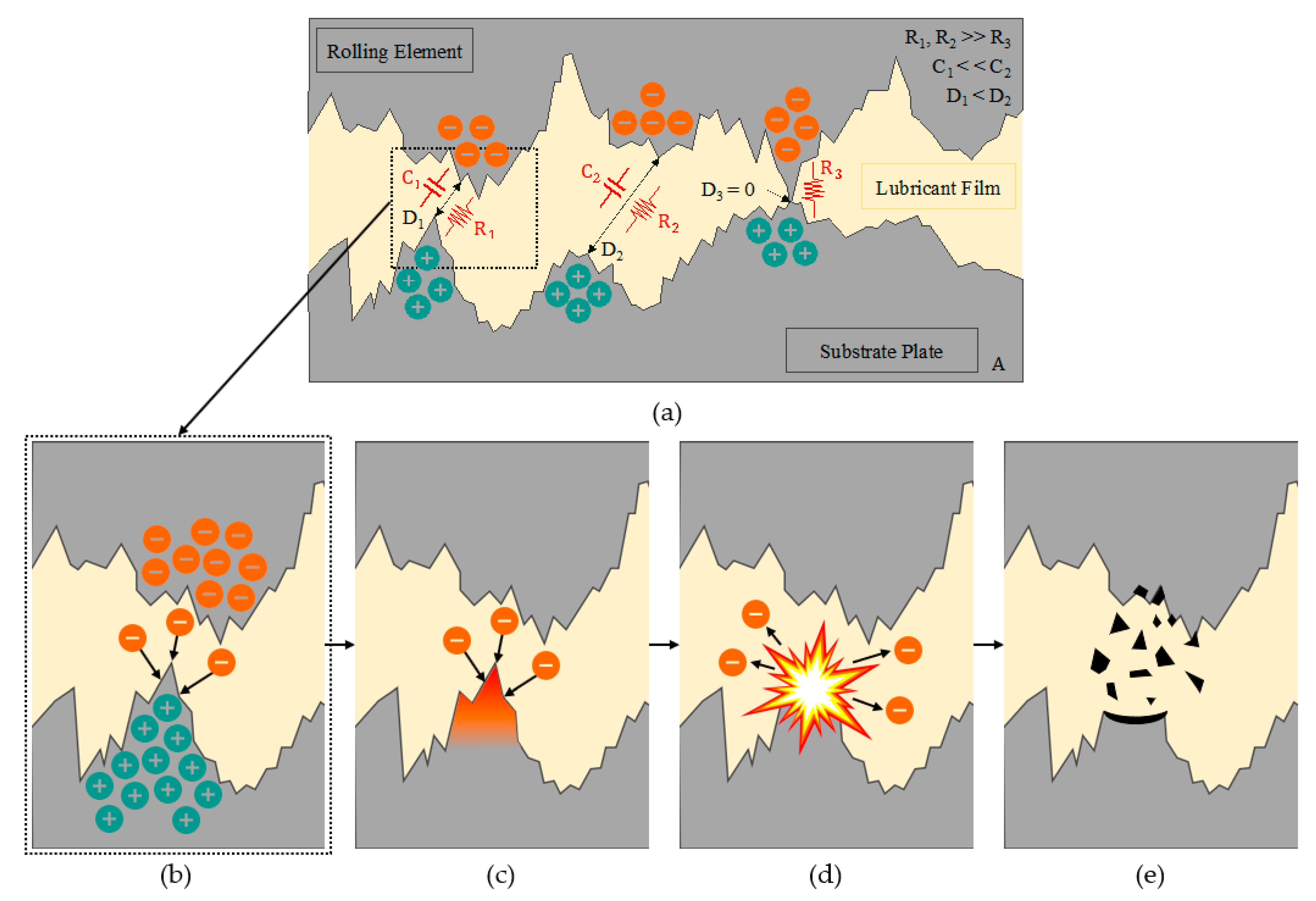 Lubricants 12 00268 g001