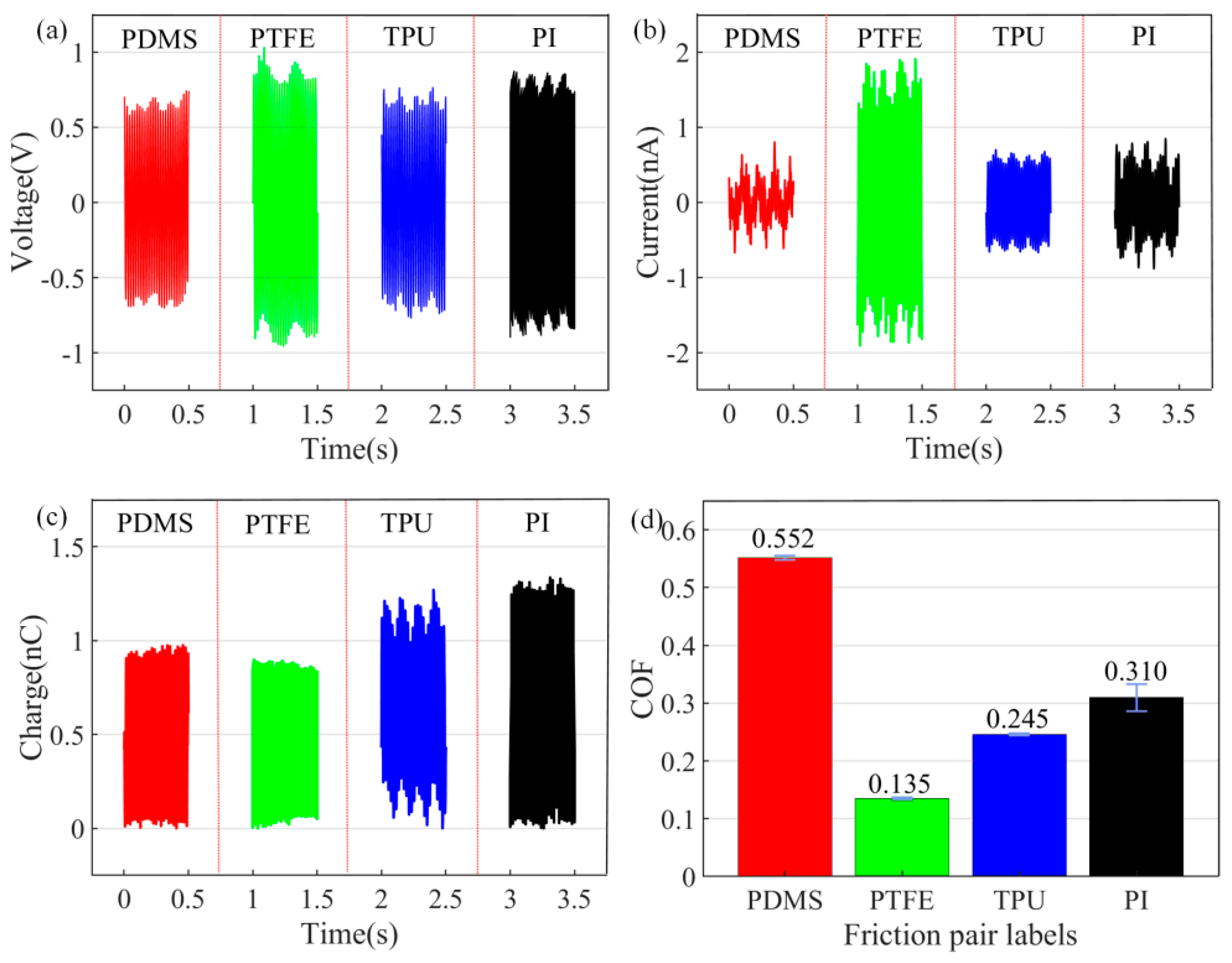 Lubricants 12 00269 g003