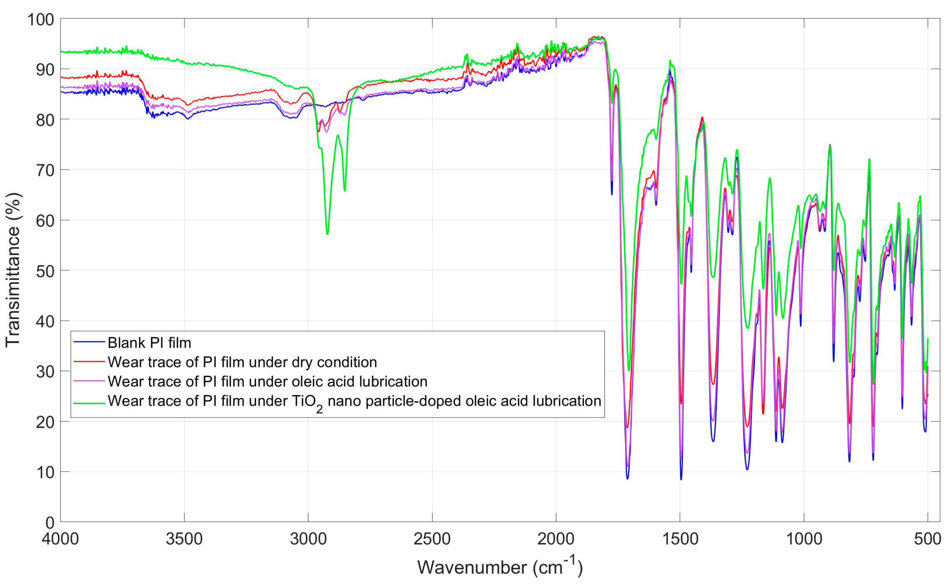 Lubricants 12 00269 g010