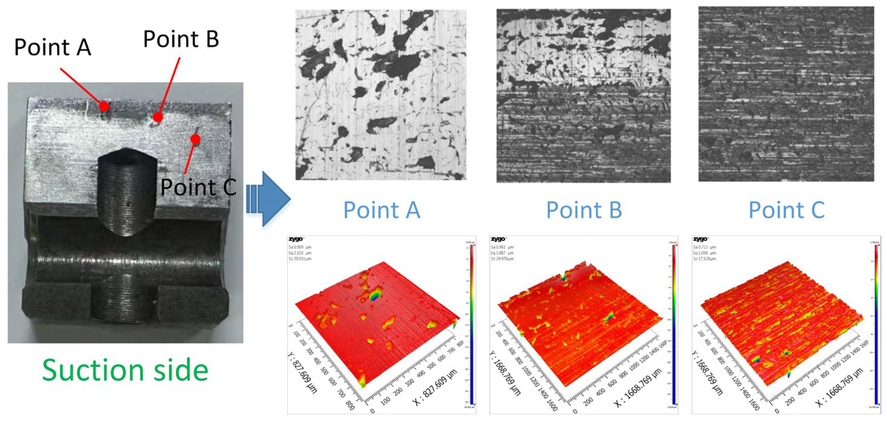 Lubricants 12 00273 g003