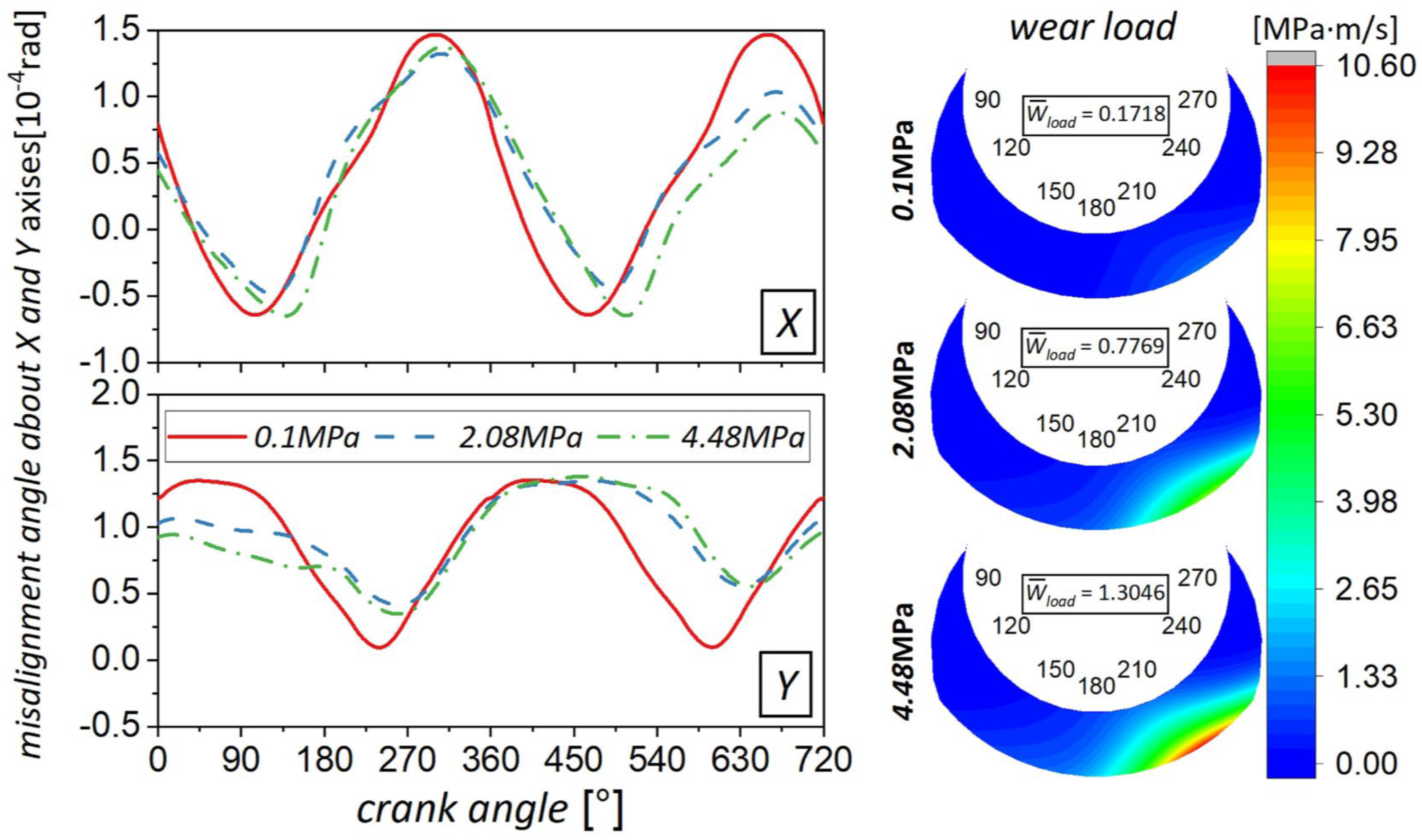 Lubricants 12 00273 g008