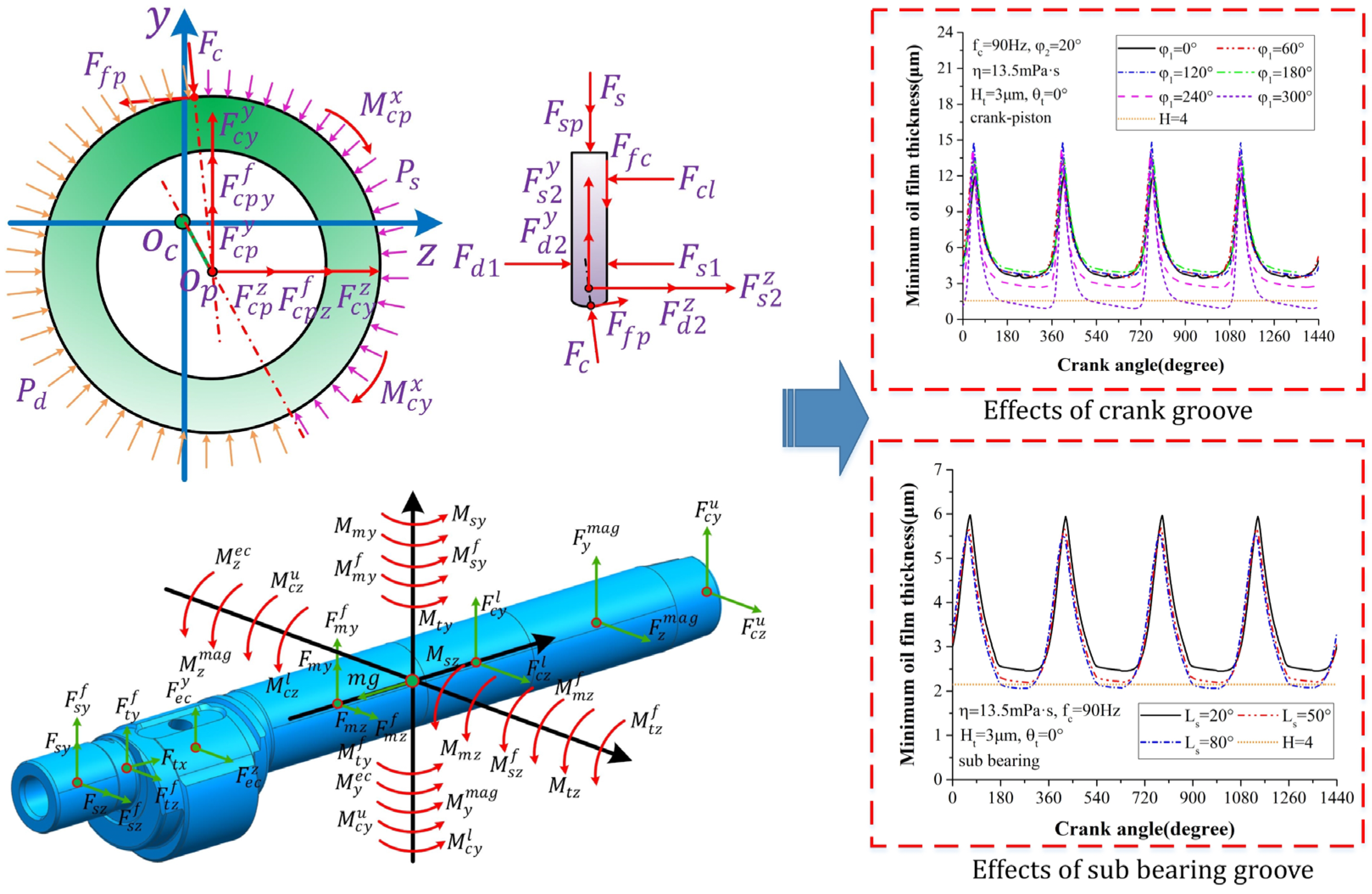 Lubricants 12 00273 g009