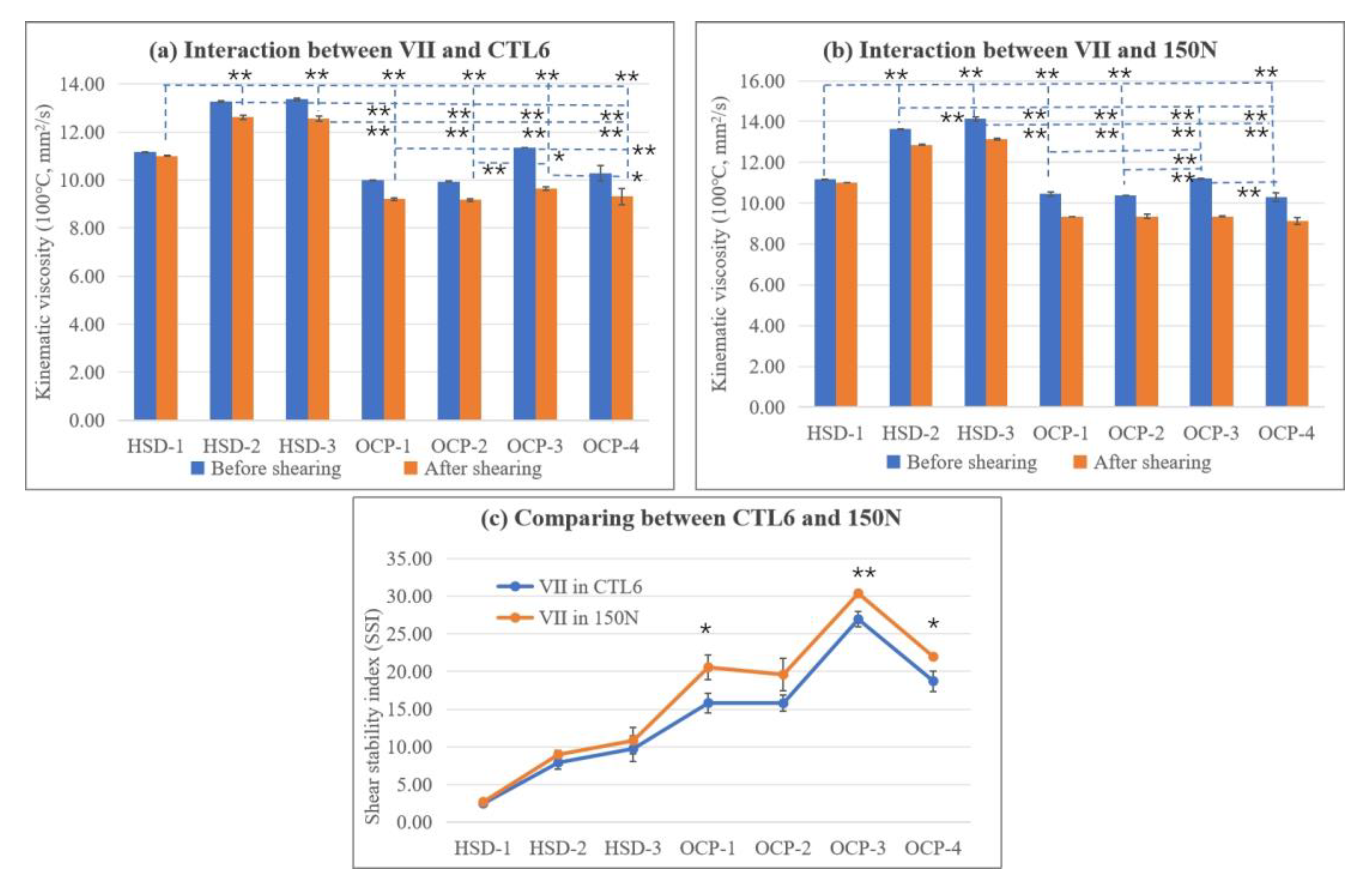 Lubricants 12 00275 g002
