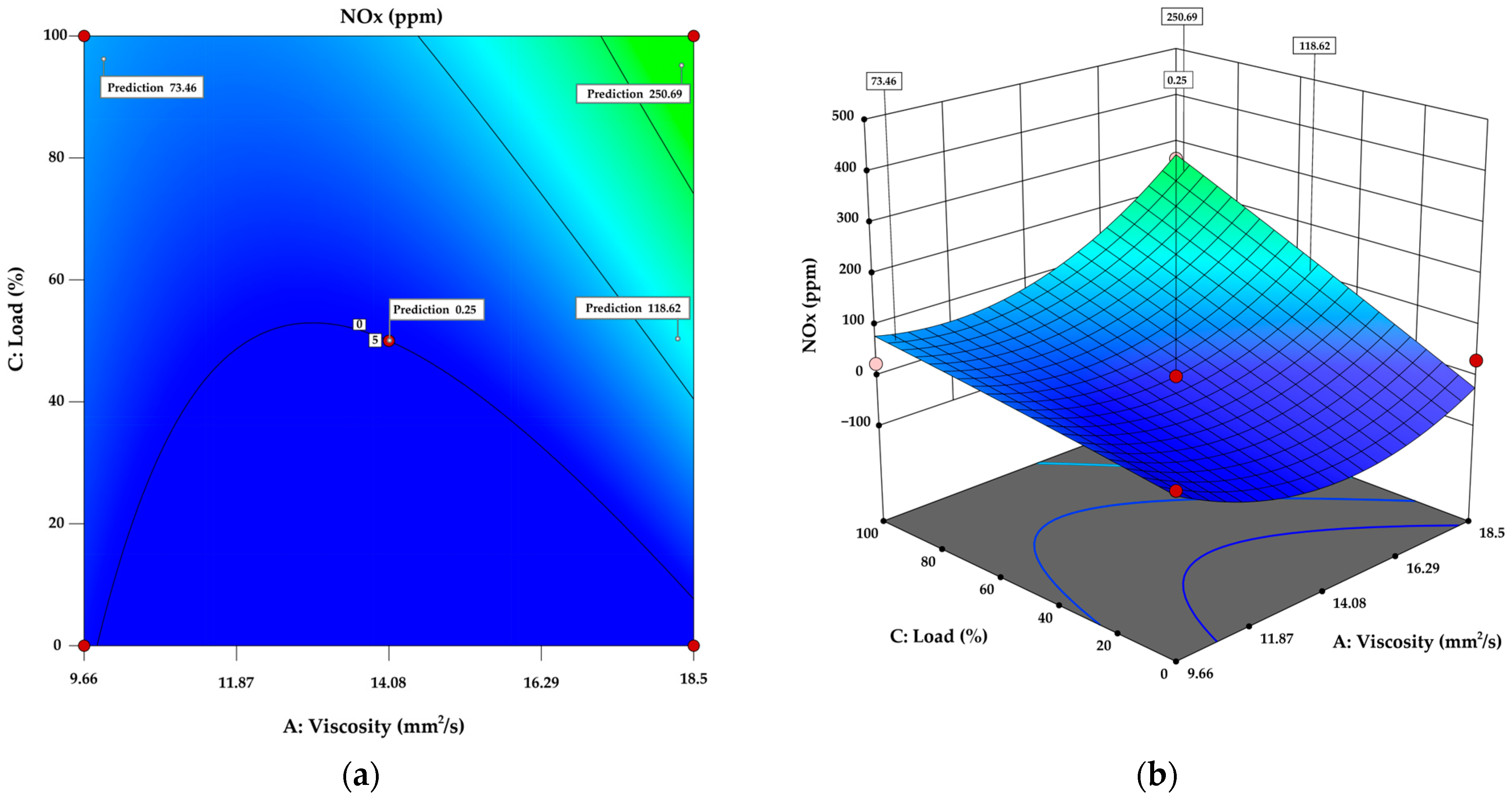 Lubricants 12 00277 g006
