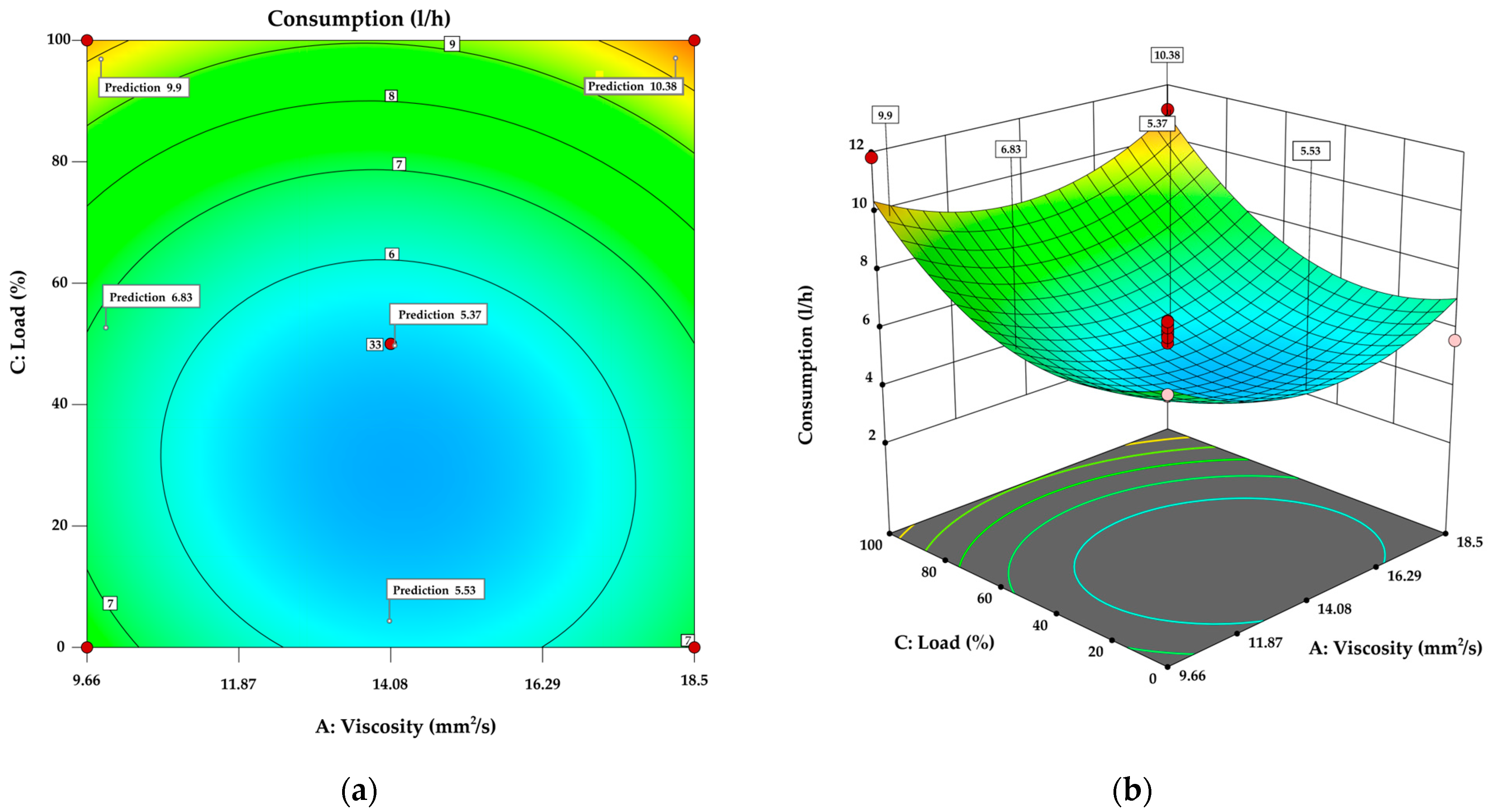 Lubricants 12 00277 g007