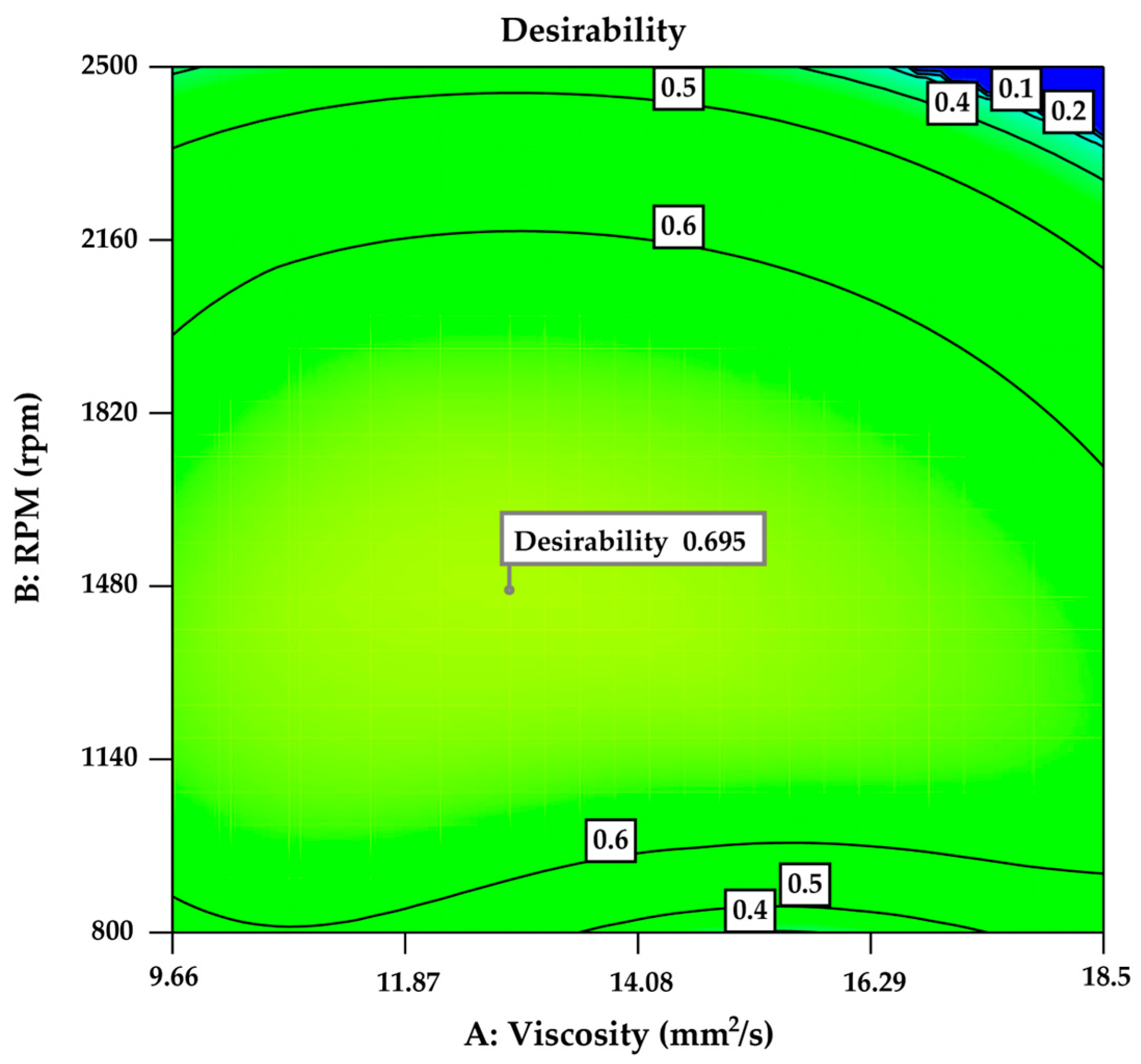 Lubricants 12 00277 g009