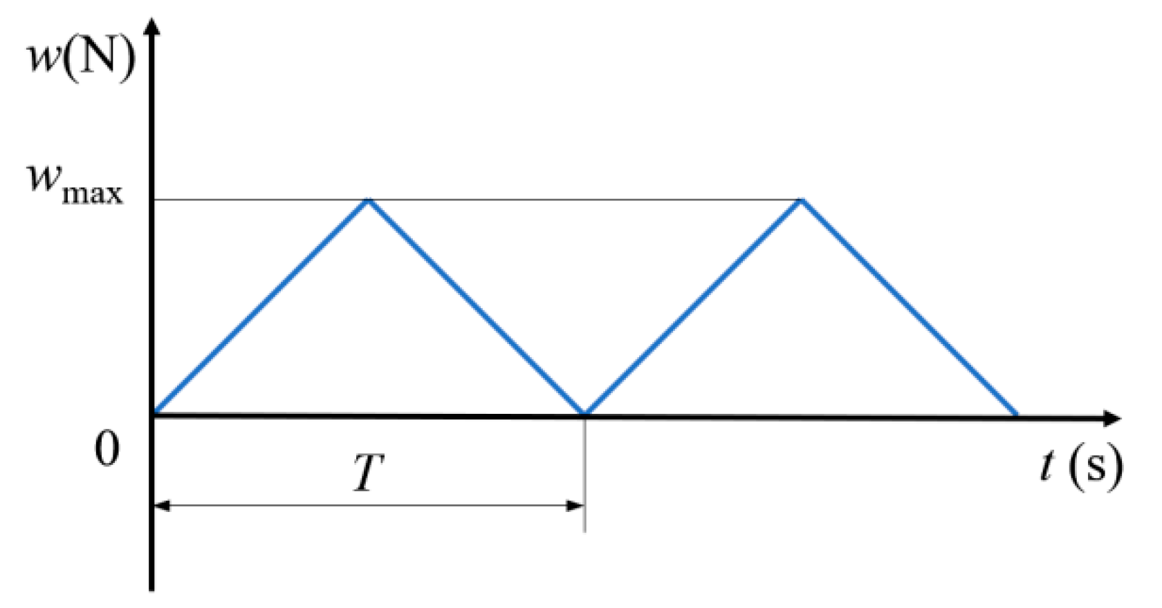 Lubricants 12 00279 g002 Lubricants 12 00279 g002
