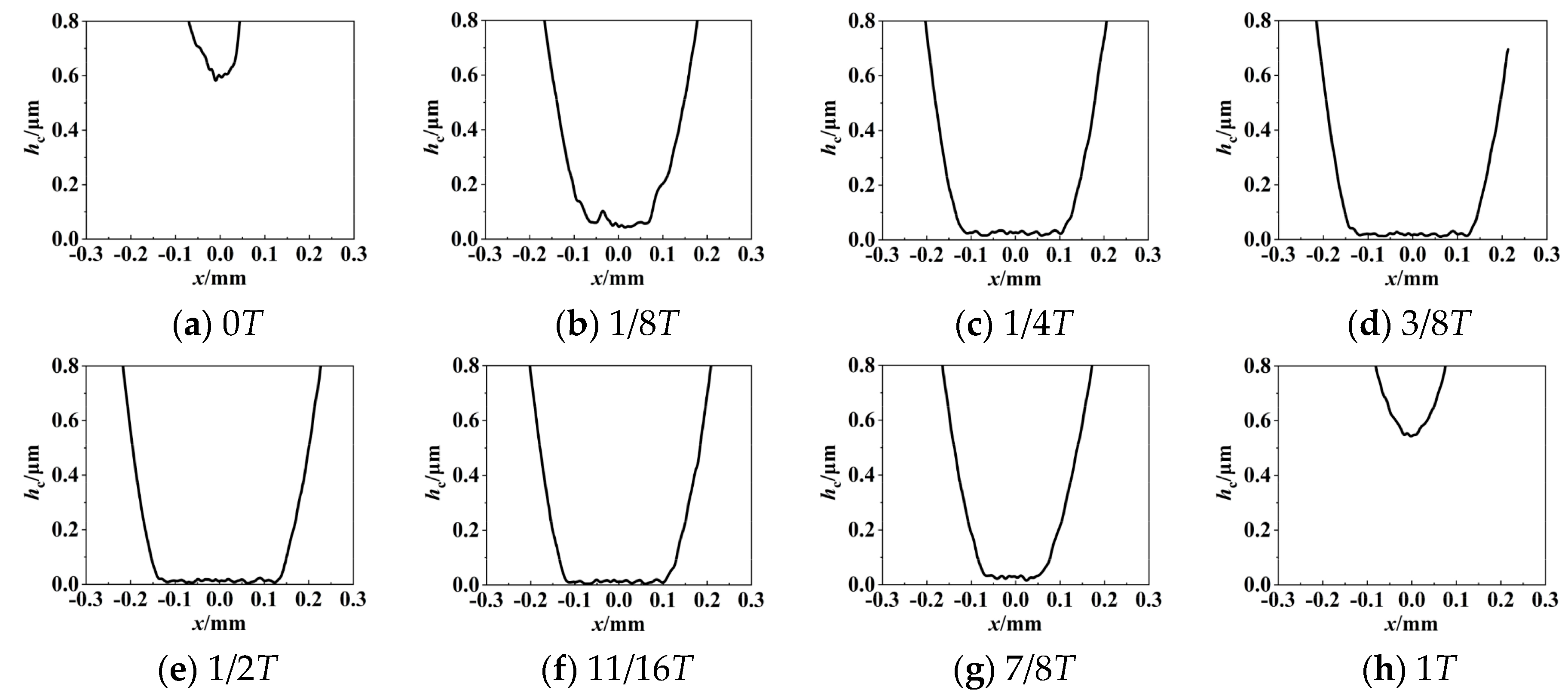 Lubricants 12 00279 g007 Lubricants 12 00279 g007