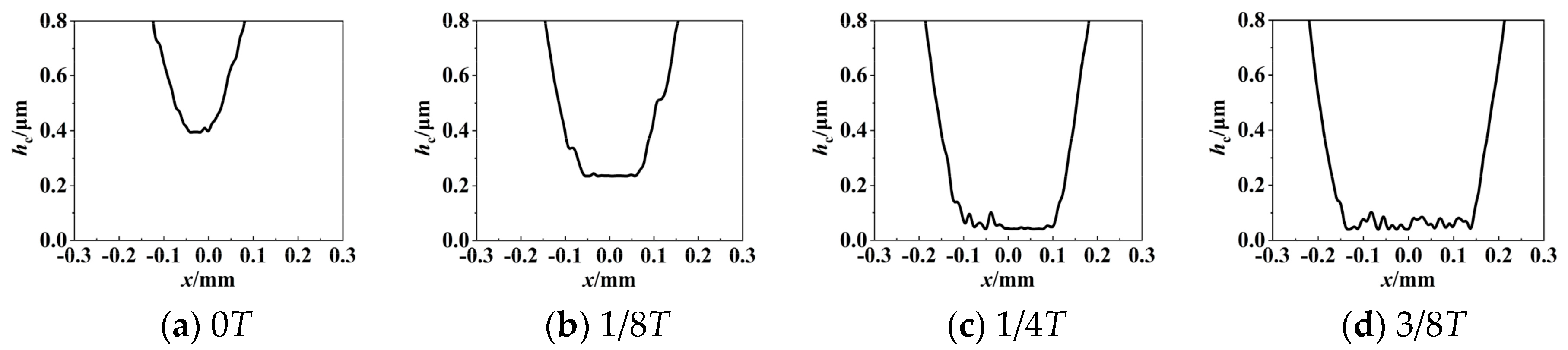 Lubricants 12 00279 g009 Lubricants 12 00279 g009