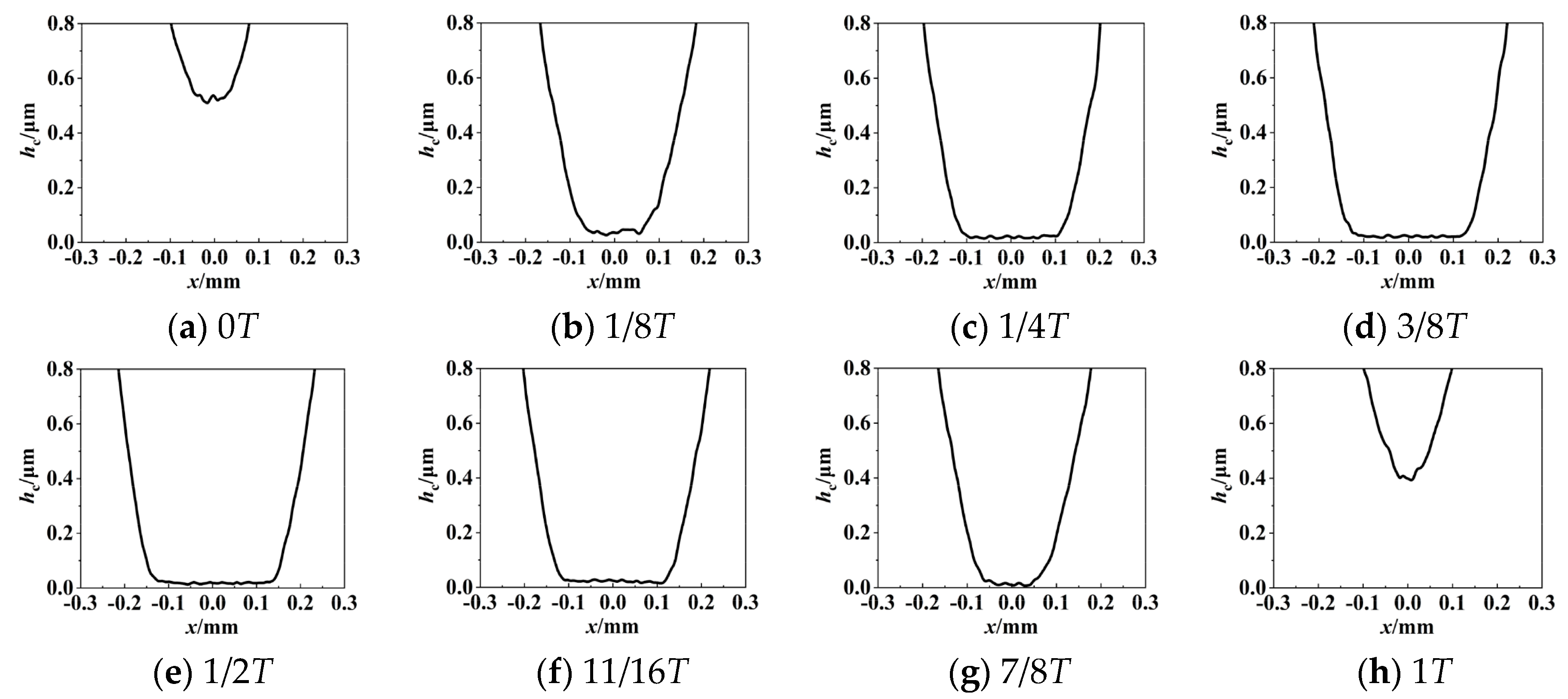 Lubricants 12 00279 g011 Lubricants 12 00279 g011