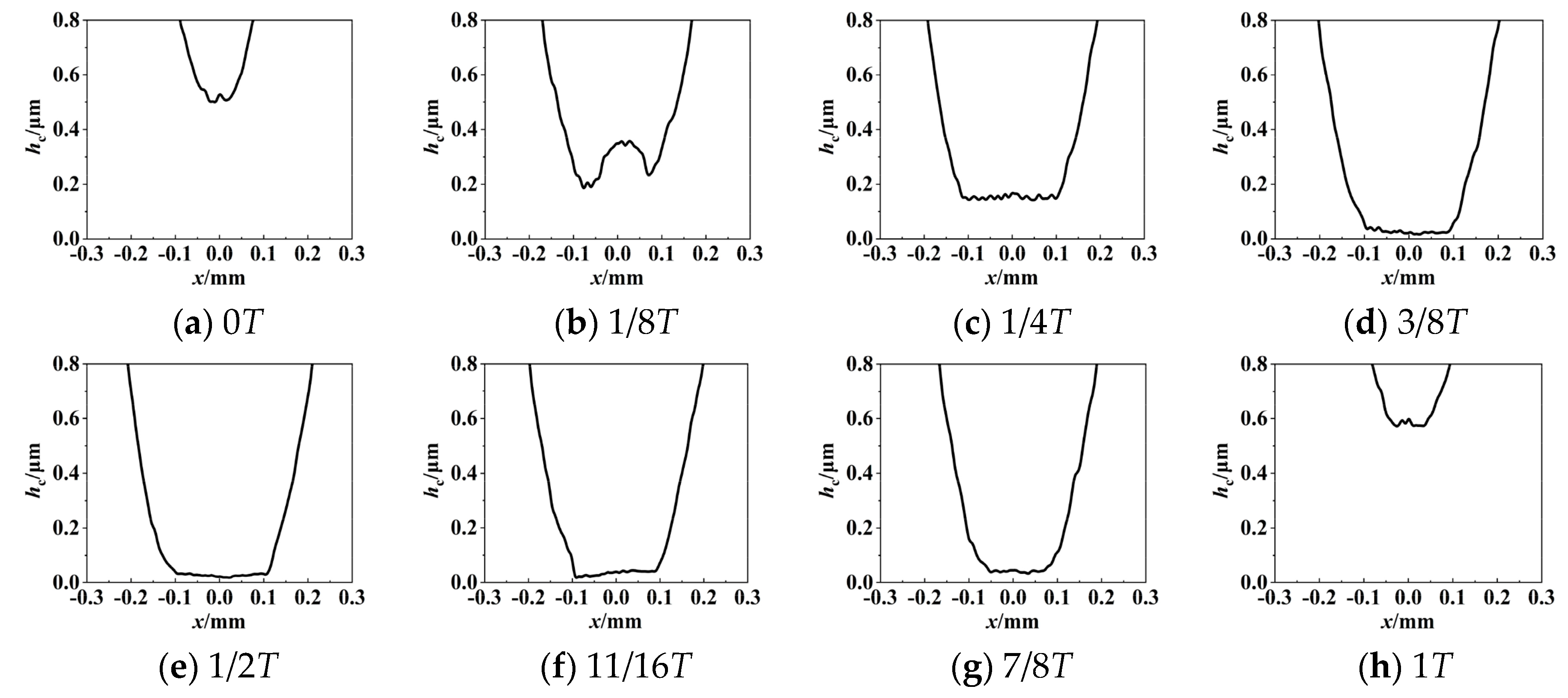Lubricants 12 00279 g019 Lubricants 12 00279 g019