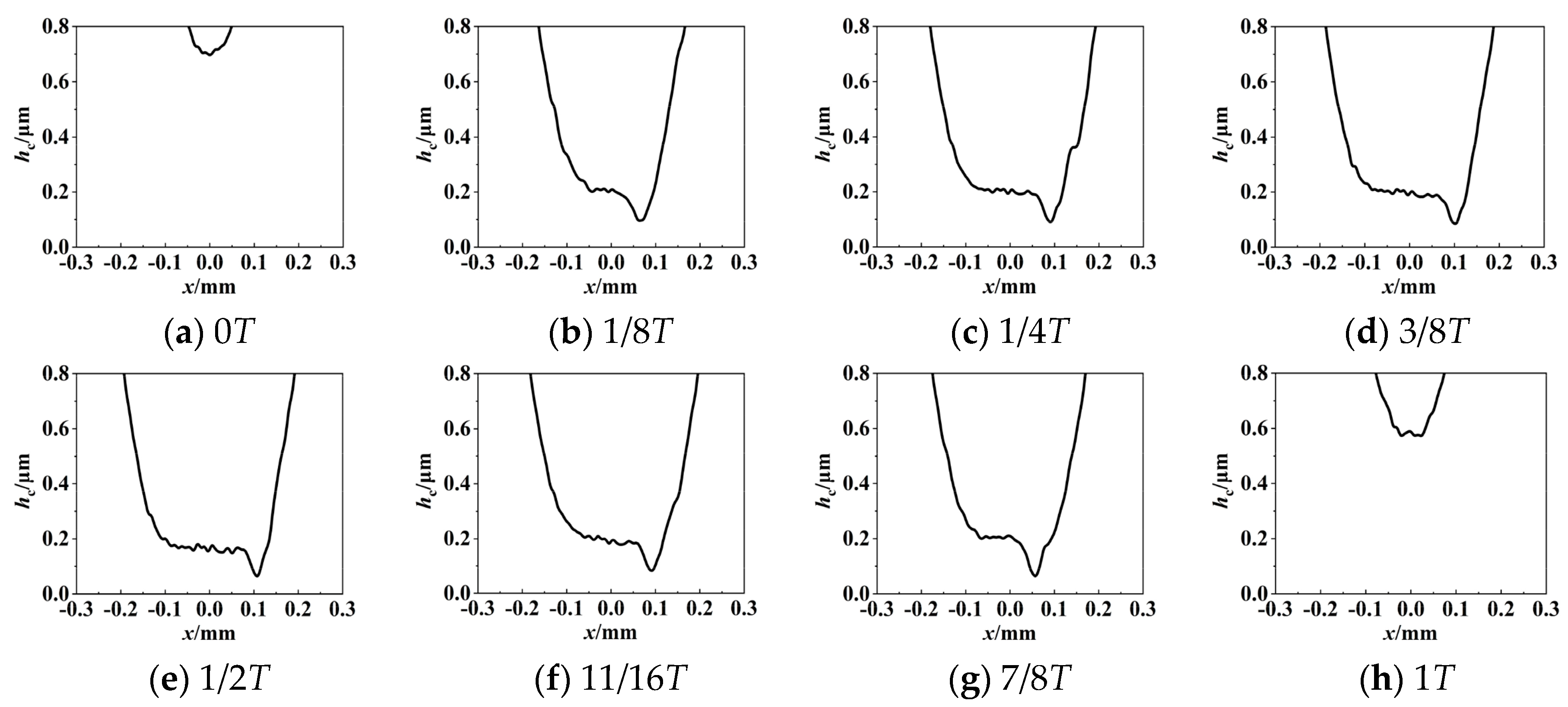 Lubricants 12 00279 g021 Lubricants 12 00279 g021