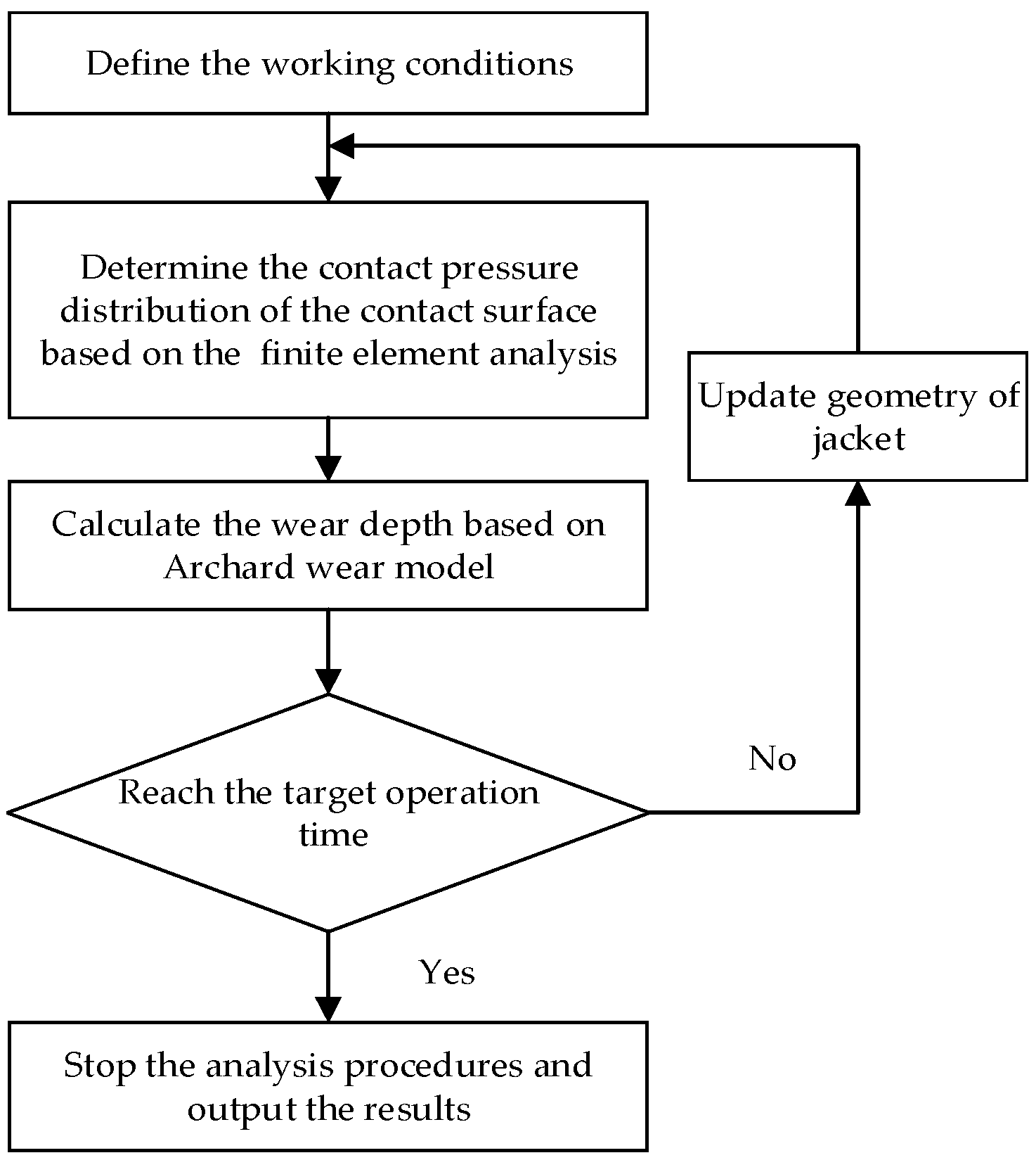 Lubricants 12 00288 g005